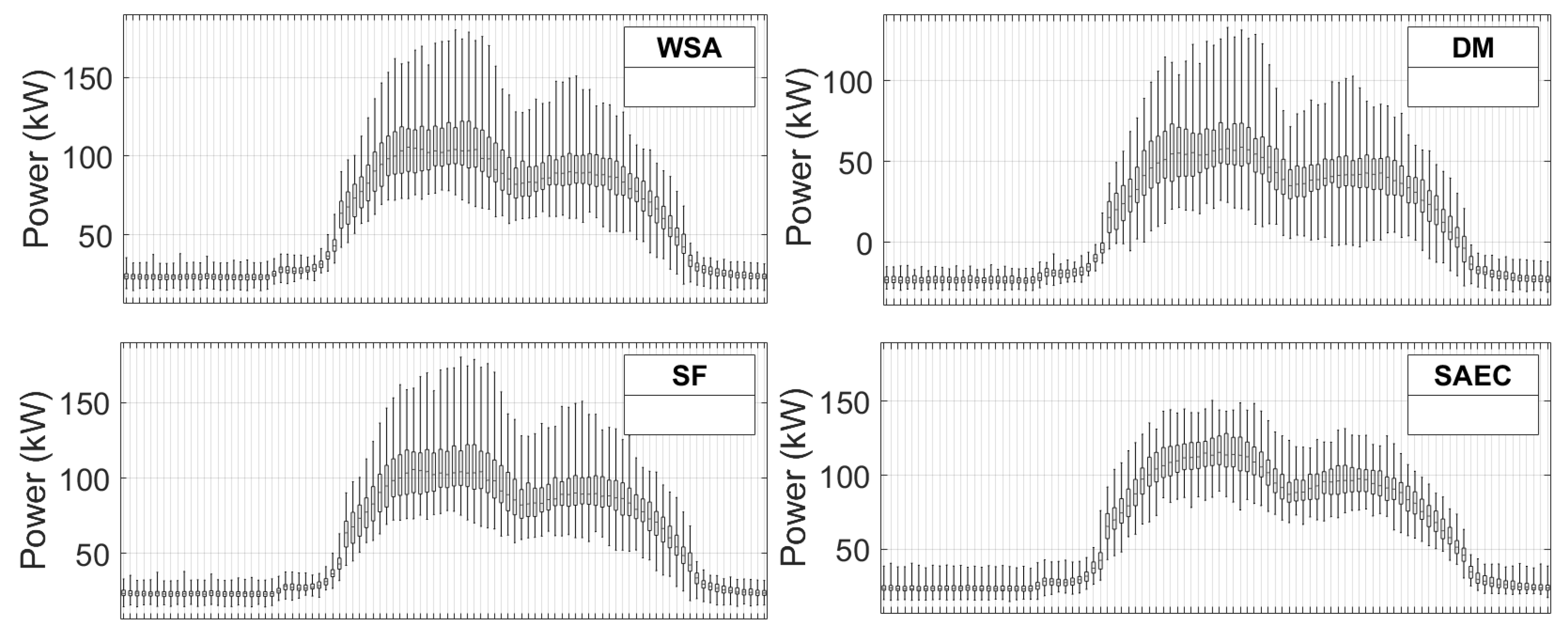 Energies 13 01046 g012