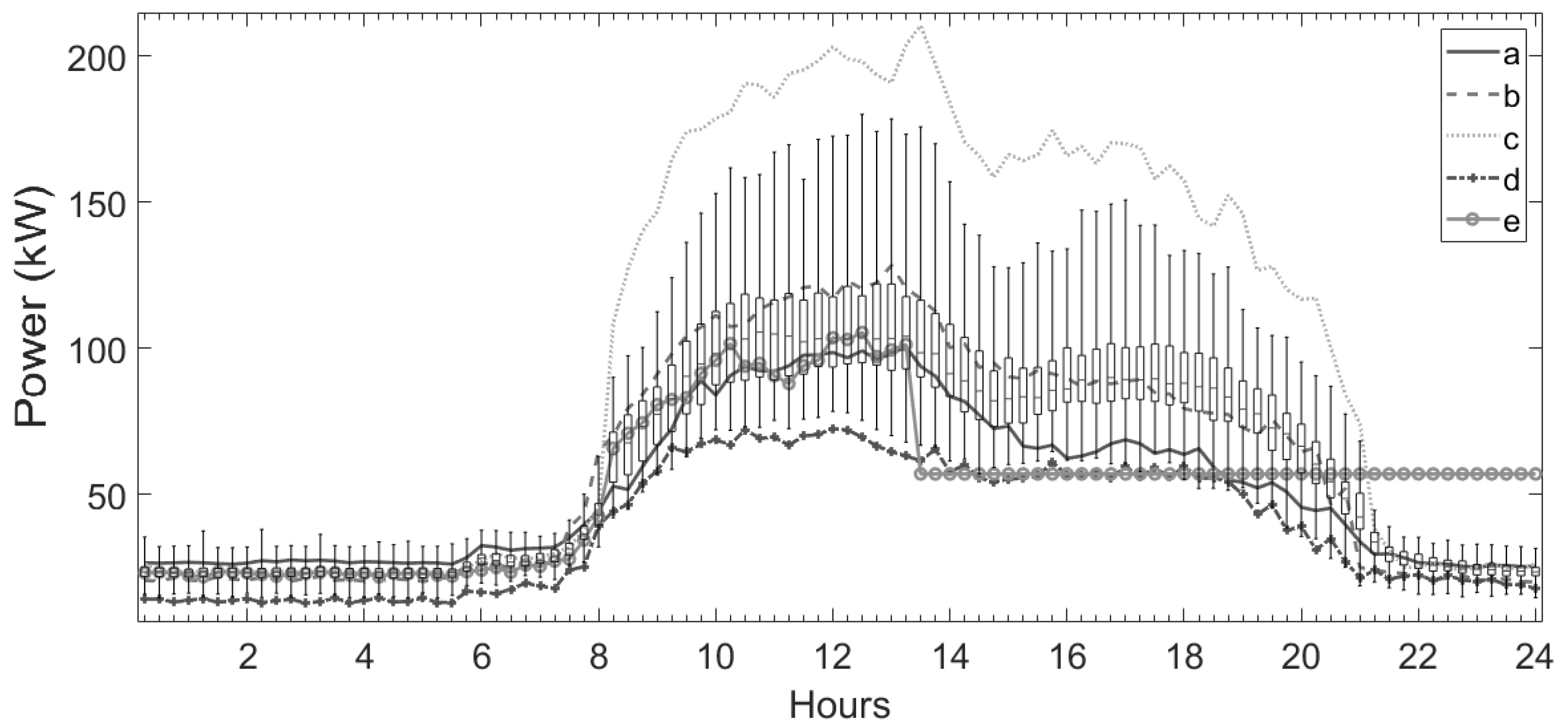 Energies 13 01046 g016