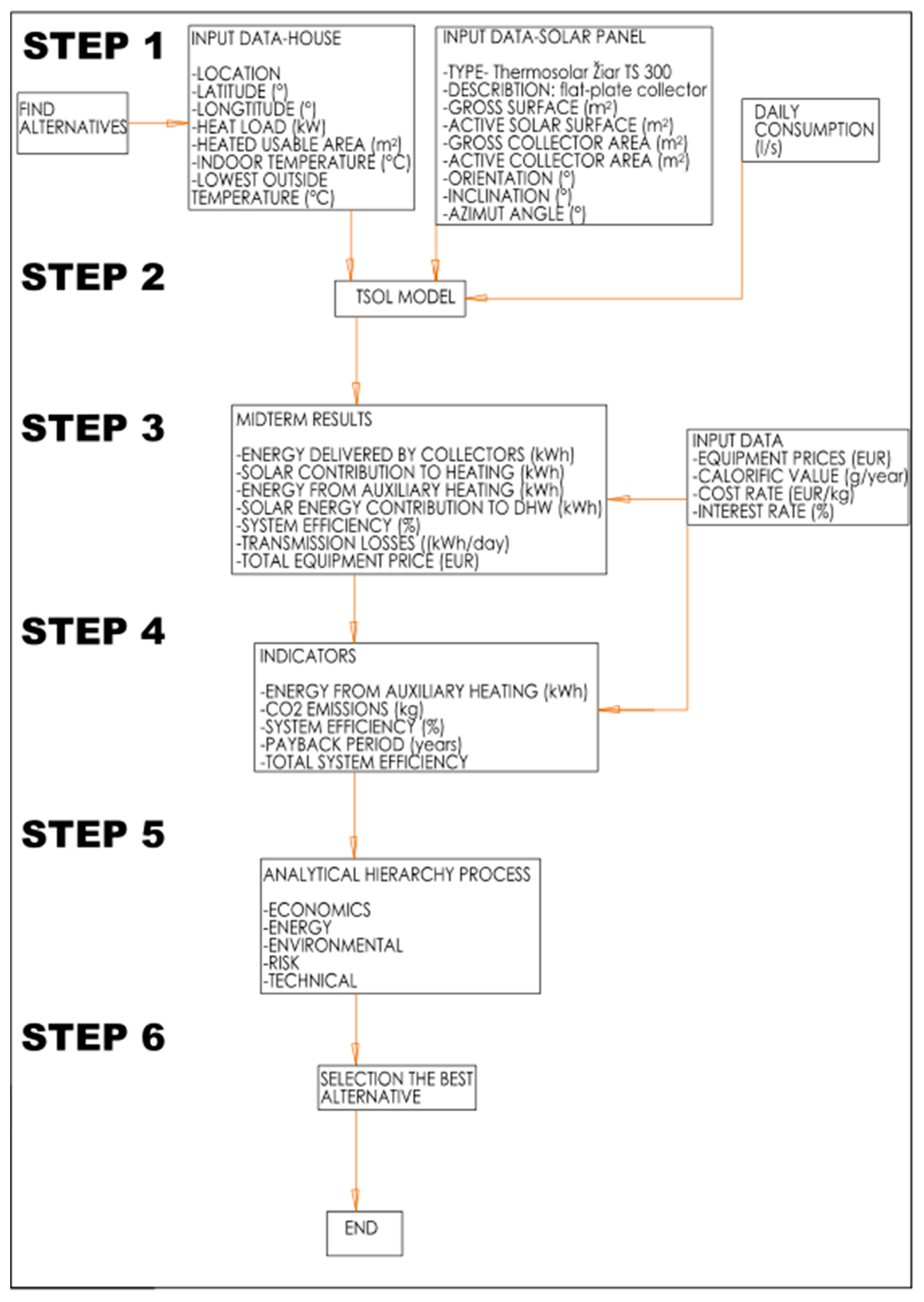 Energies 13 01047 g001
