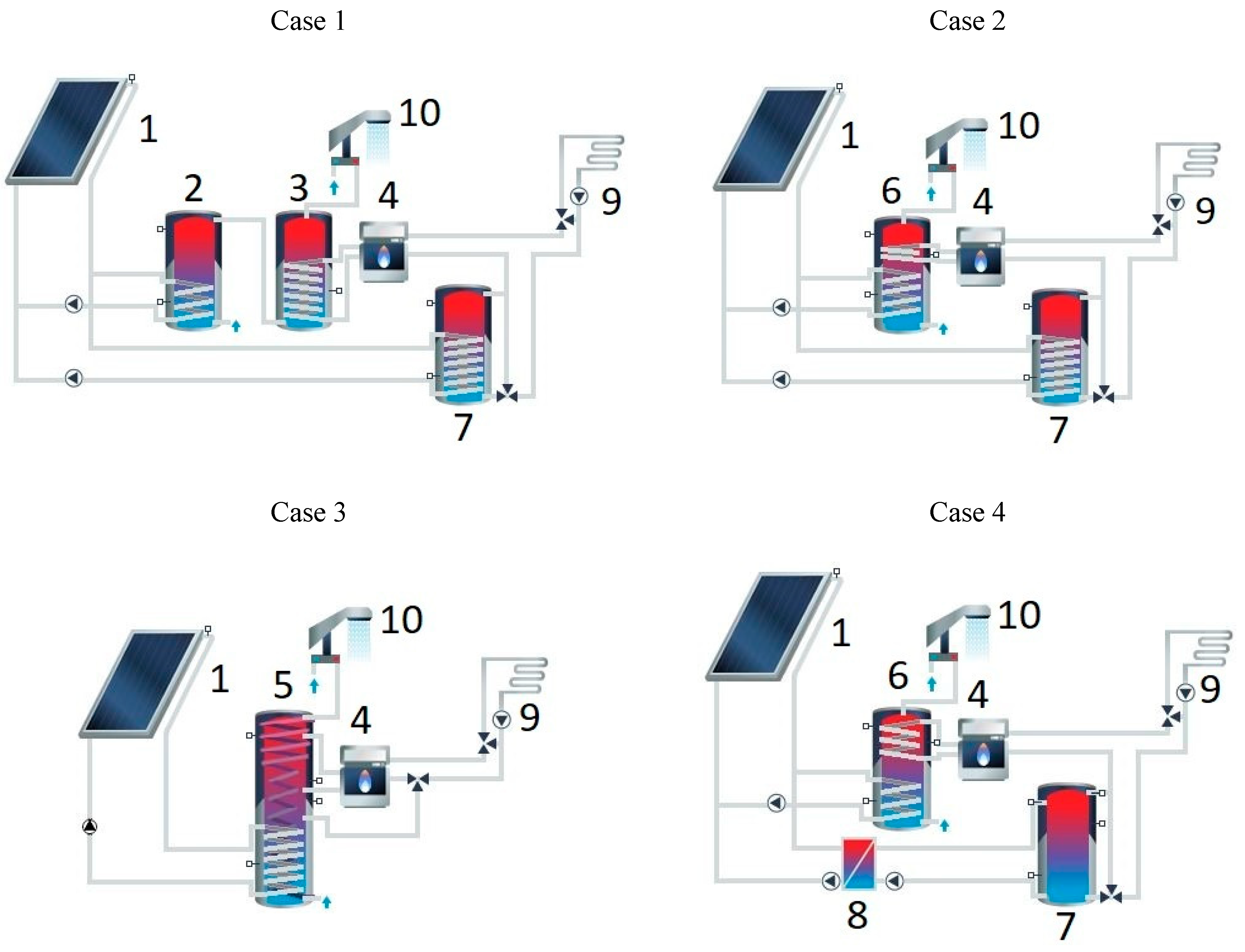 Energies 13 01047 g002