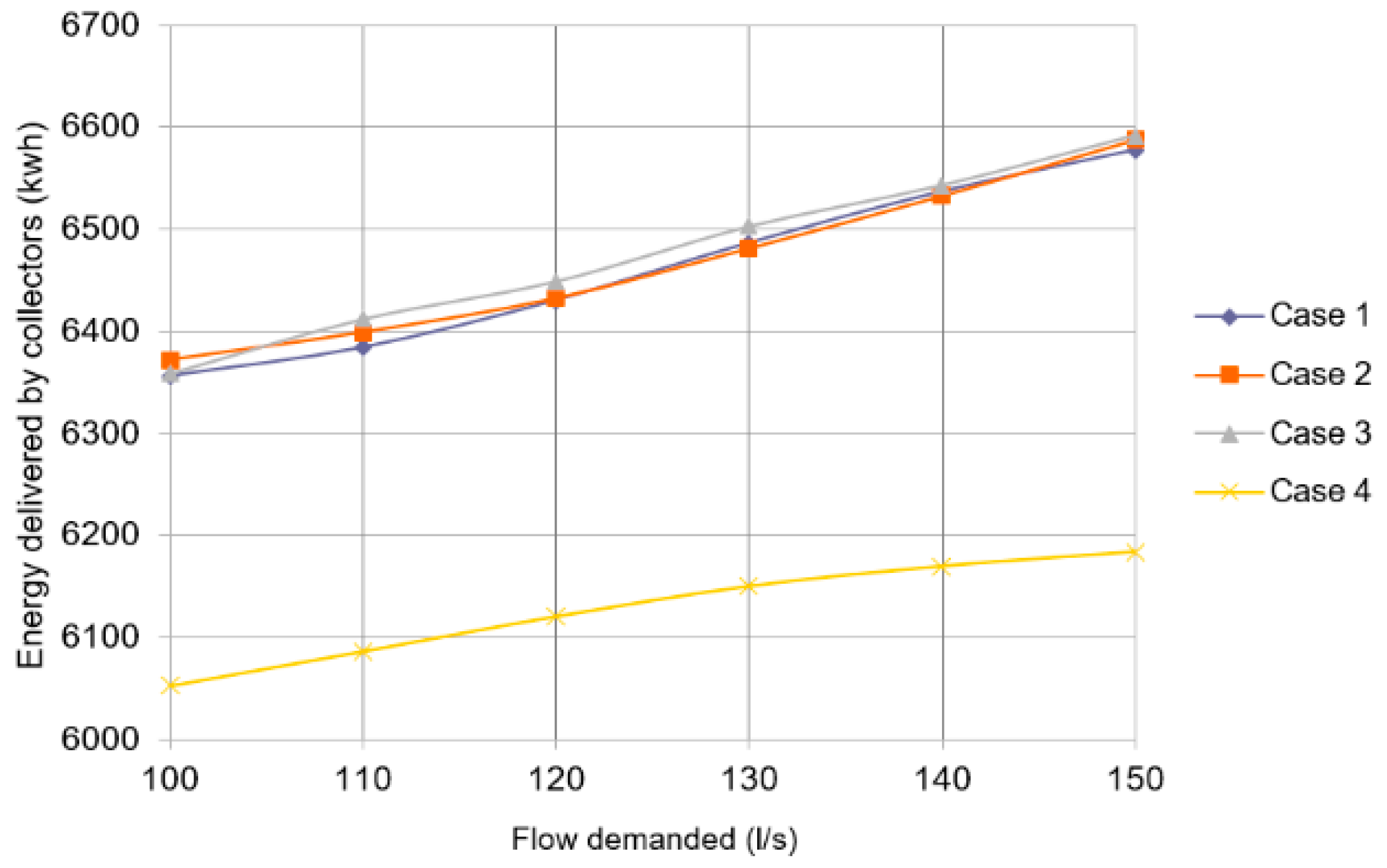 Energies 13 01047 g003