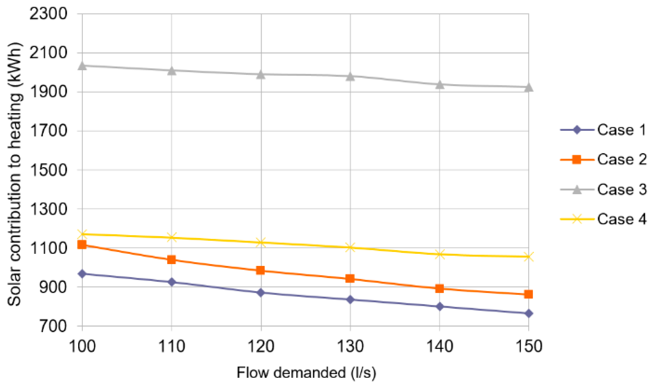 Energies 13 01047 g004