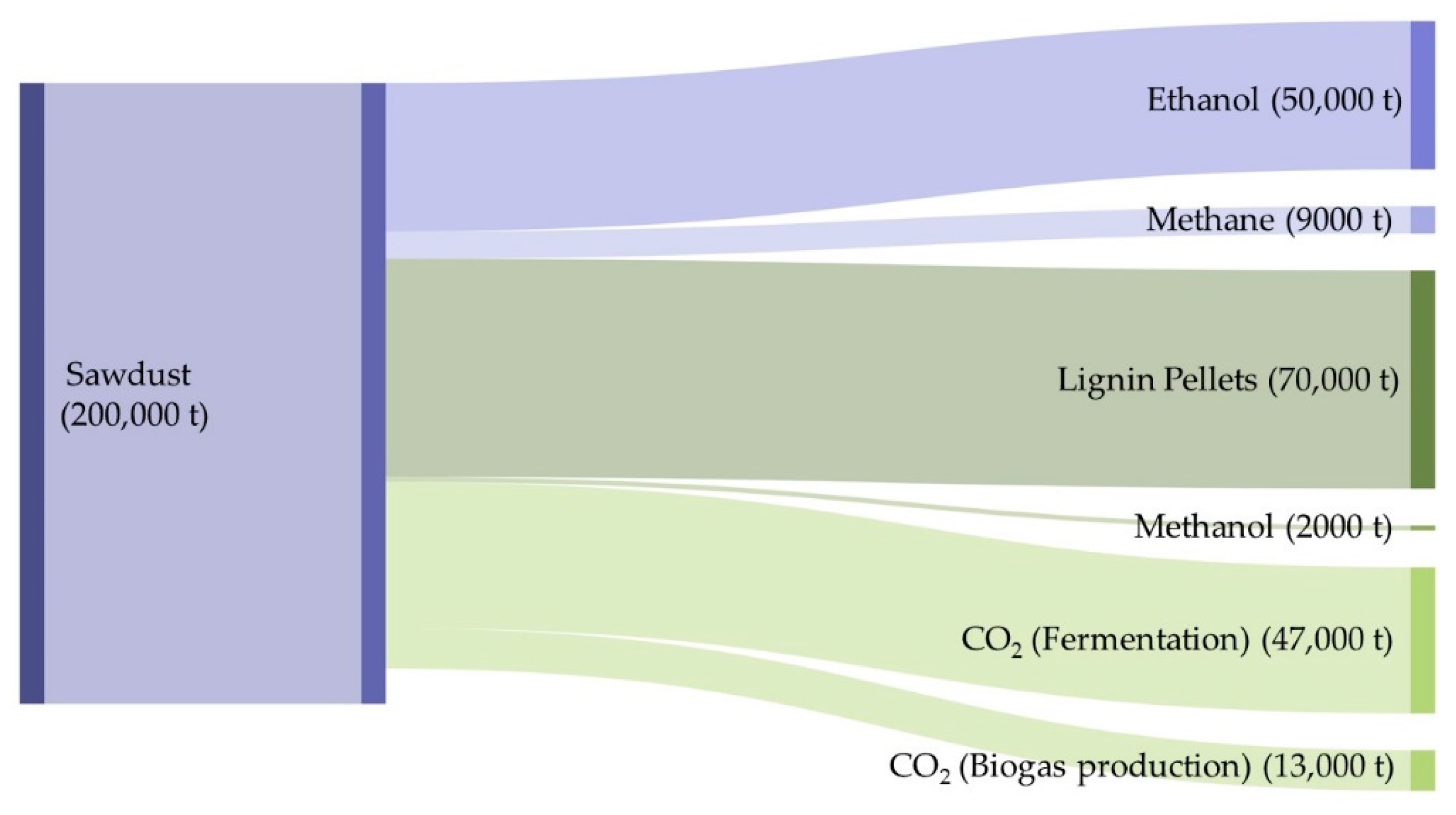 Energies 13 01048 g001 Energies 13 01048 g001