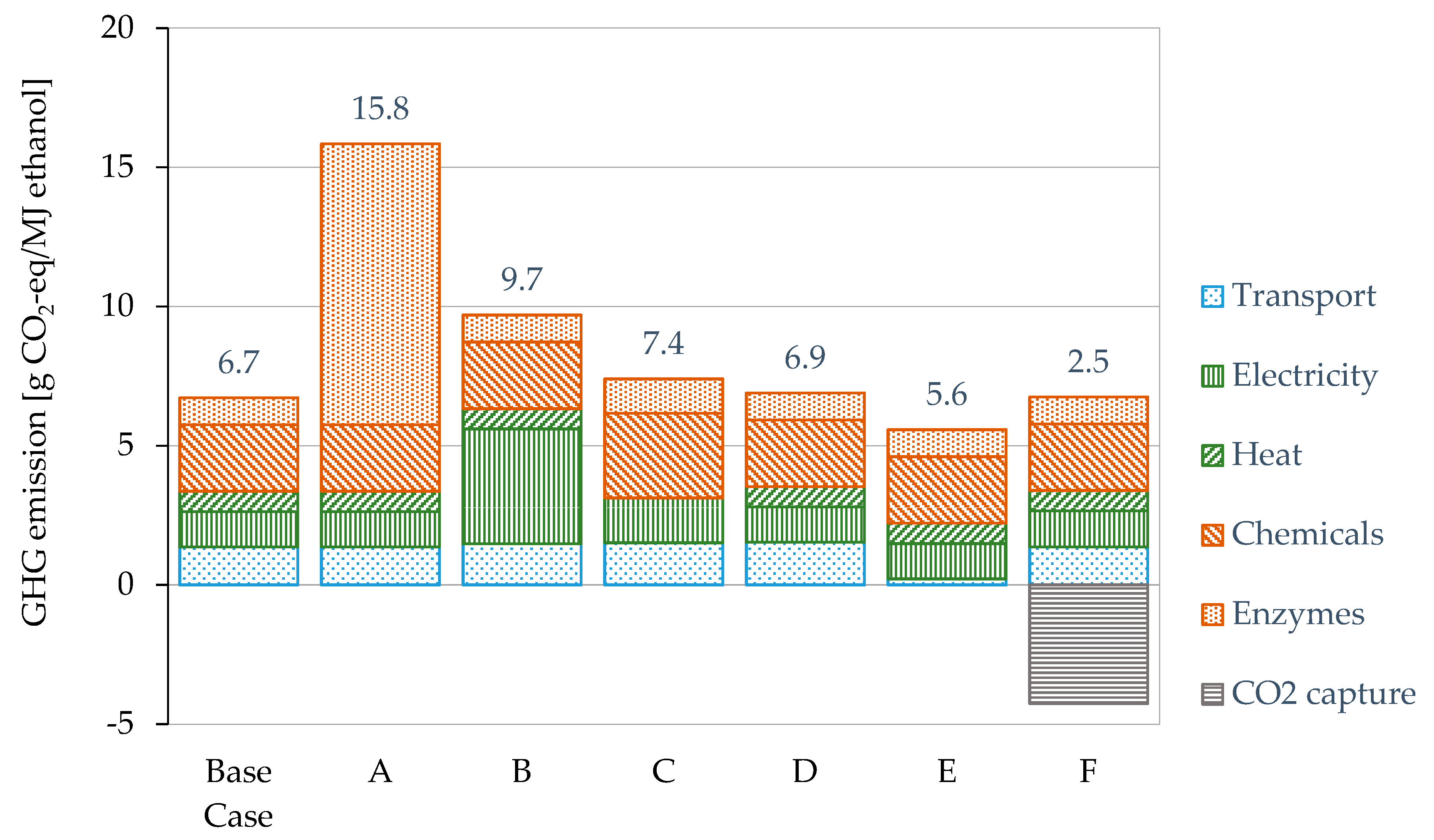 Energies 13 01048 g002 Energies 13 01048 g002
