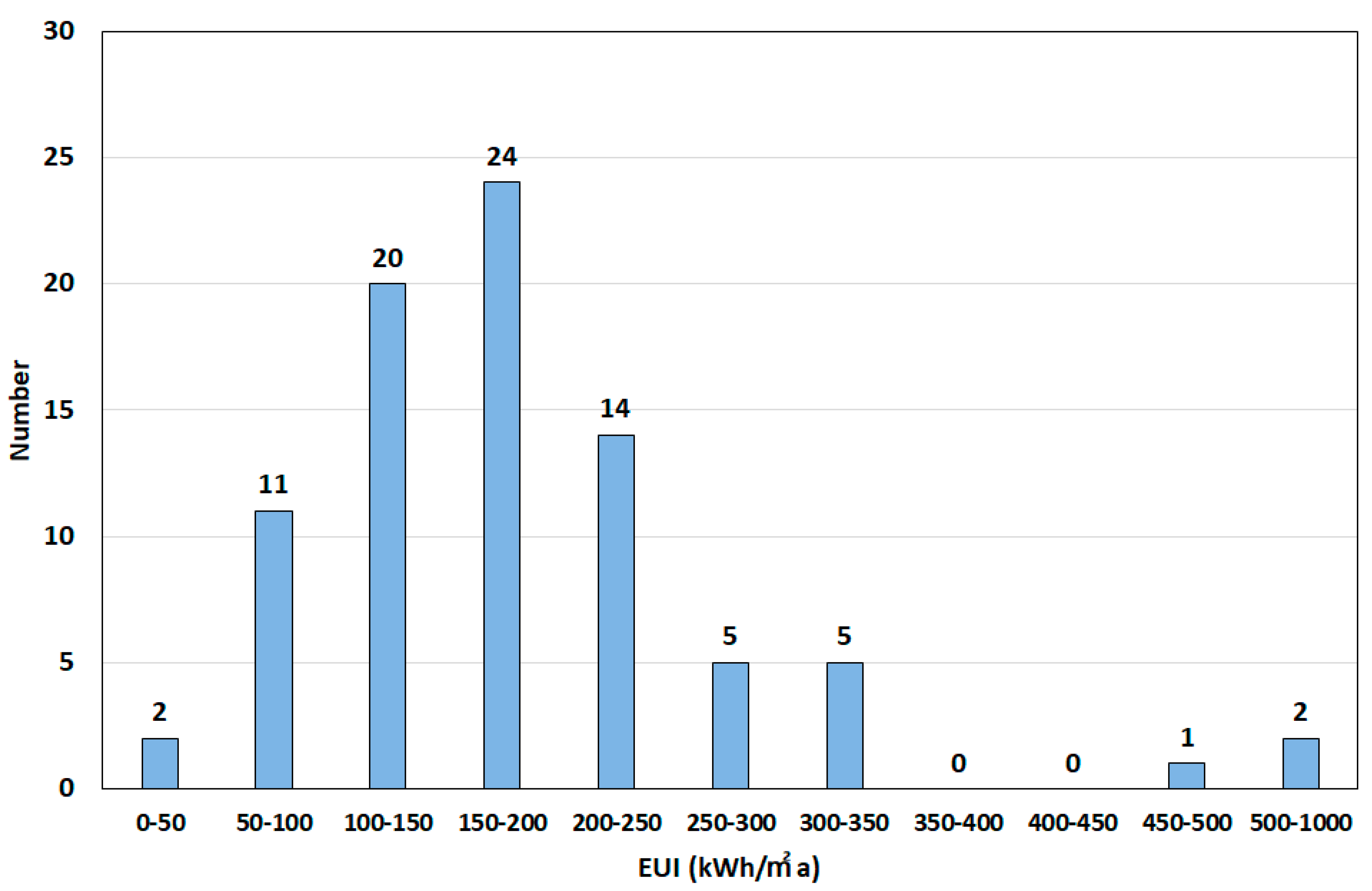 Energies 13 01049 g007 Energies 13 01049 g007