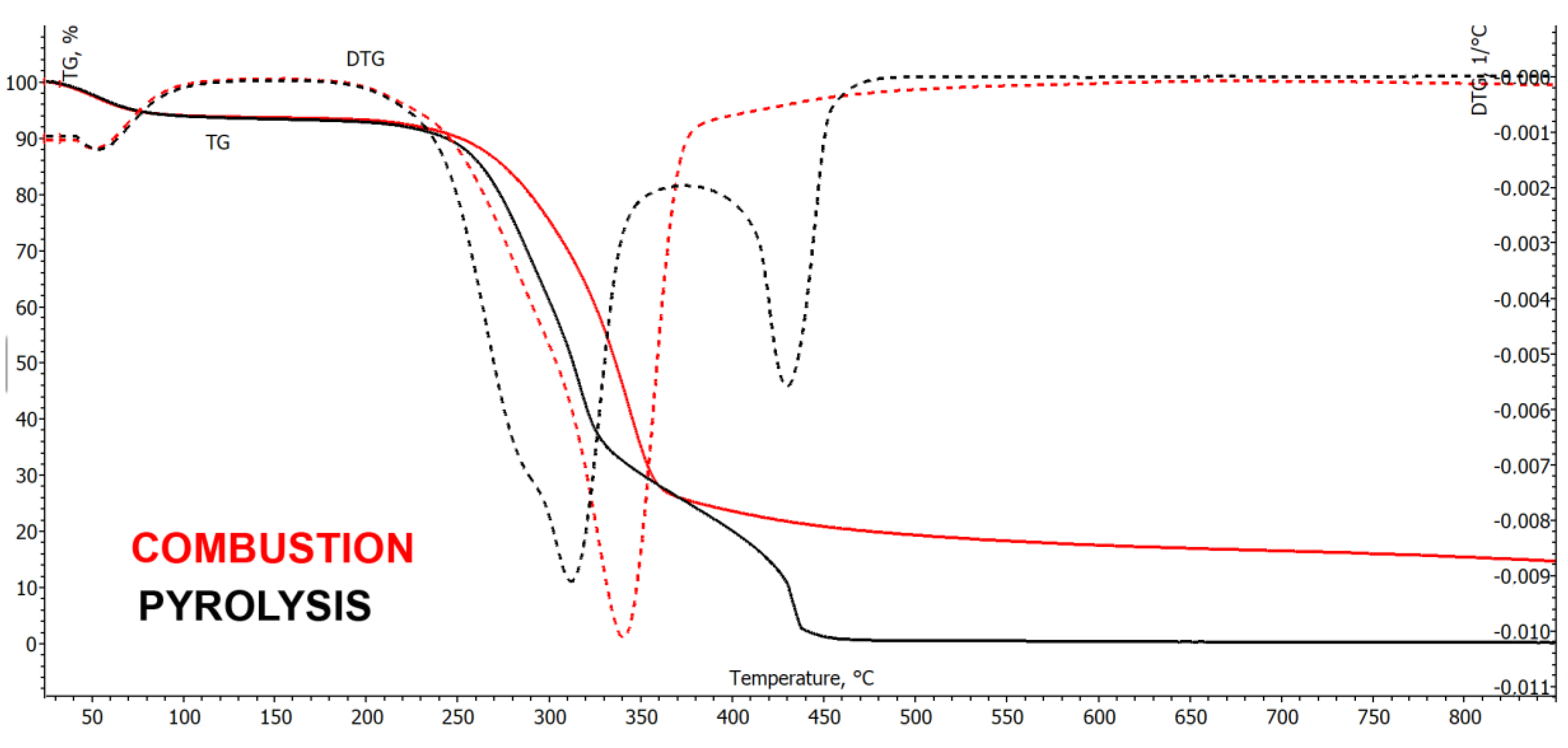 Energies 13 01050 g005 Energies 13 01050 g005