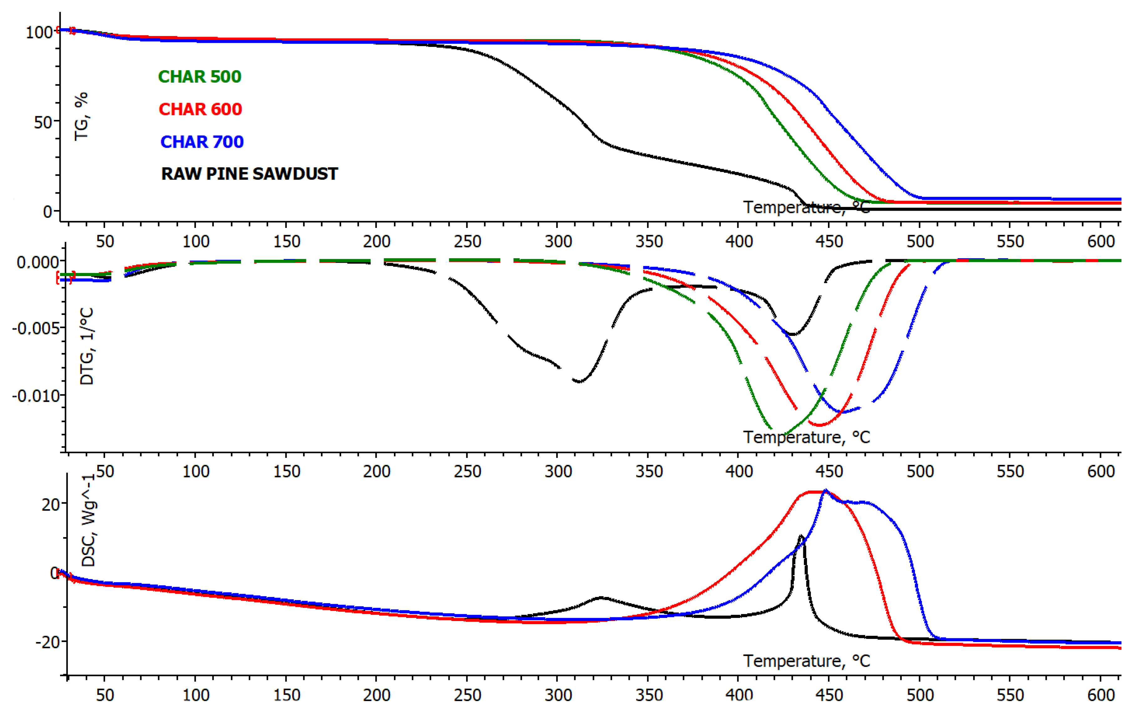 Energies 13 01050 g006 Energies 13 01050 g006