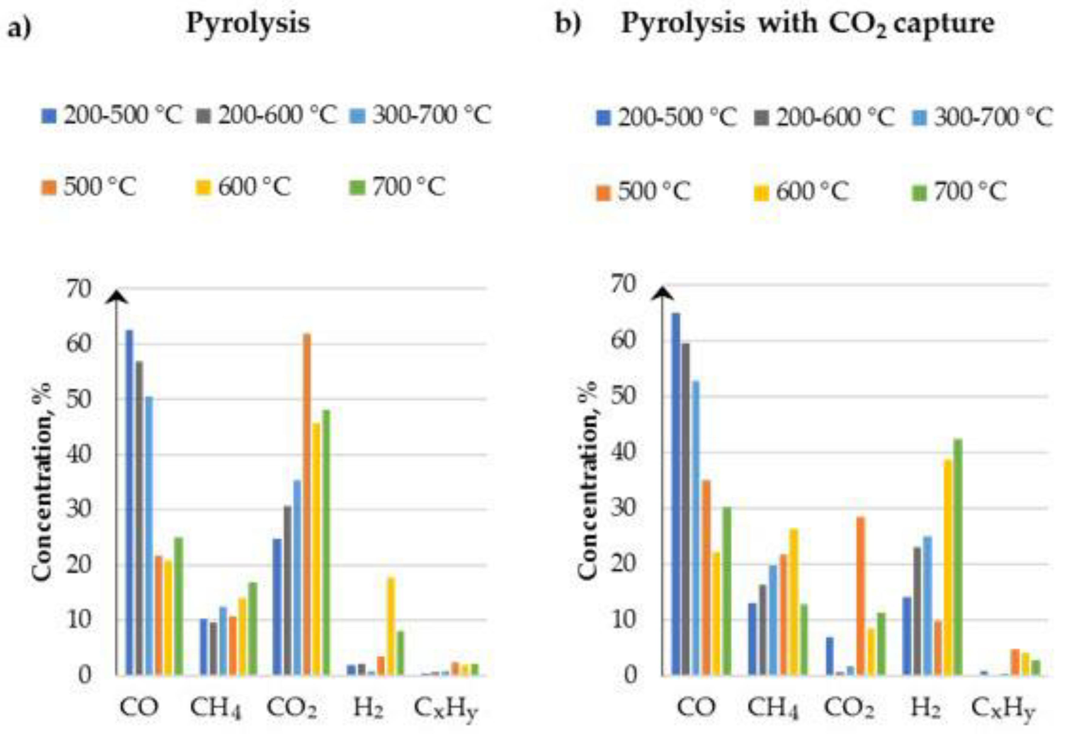 Energies 13 01050 g013 Energies 13 01050 g013