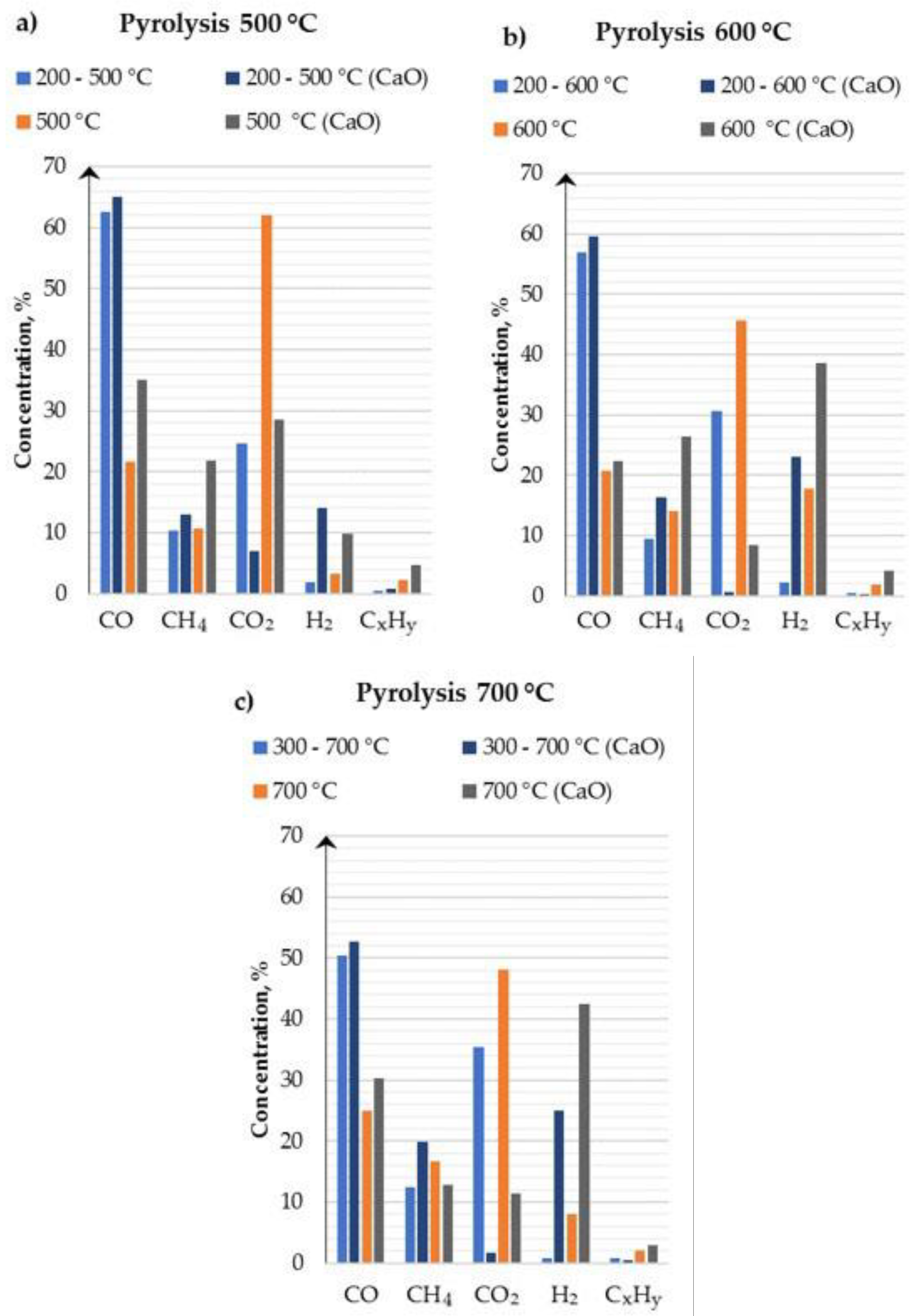 Energies 13 01050 g014 Energies 13 01050 g014