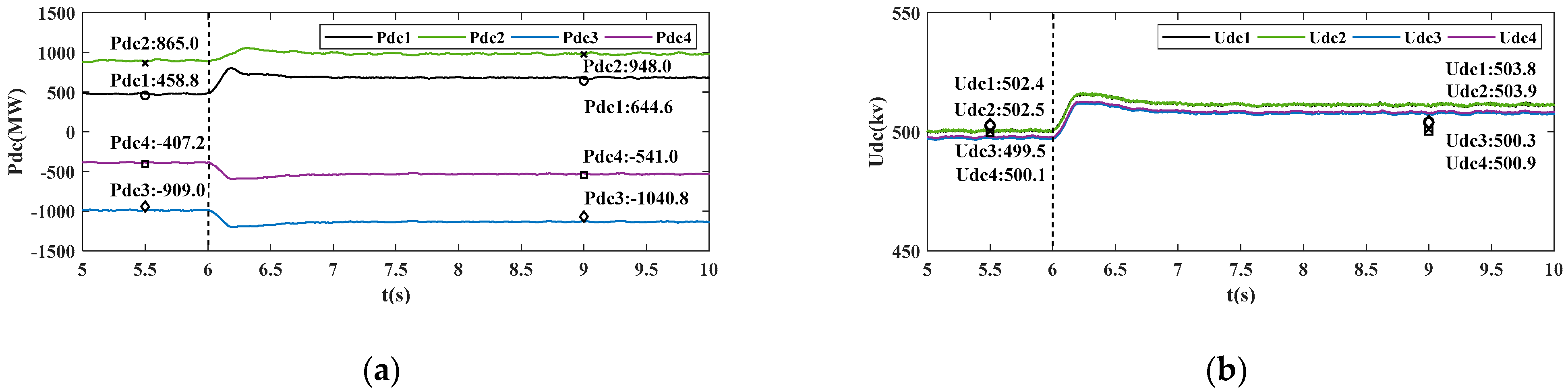 Energies 13 01053 g009