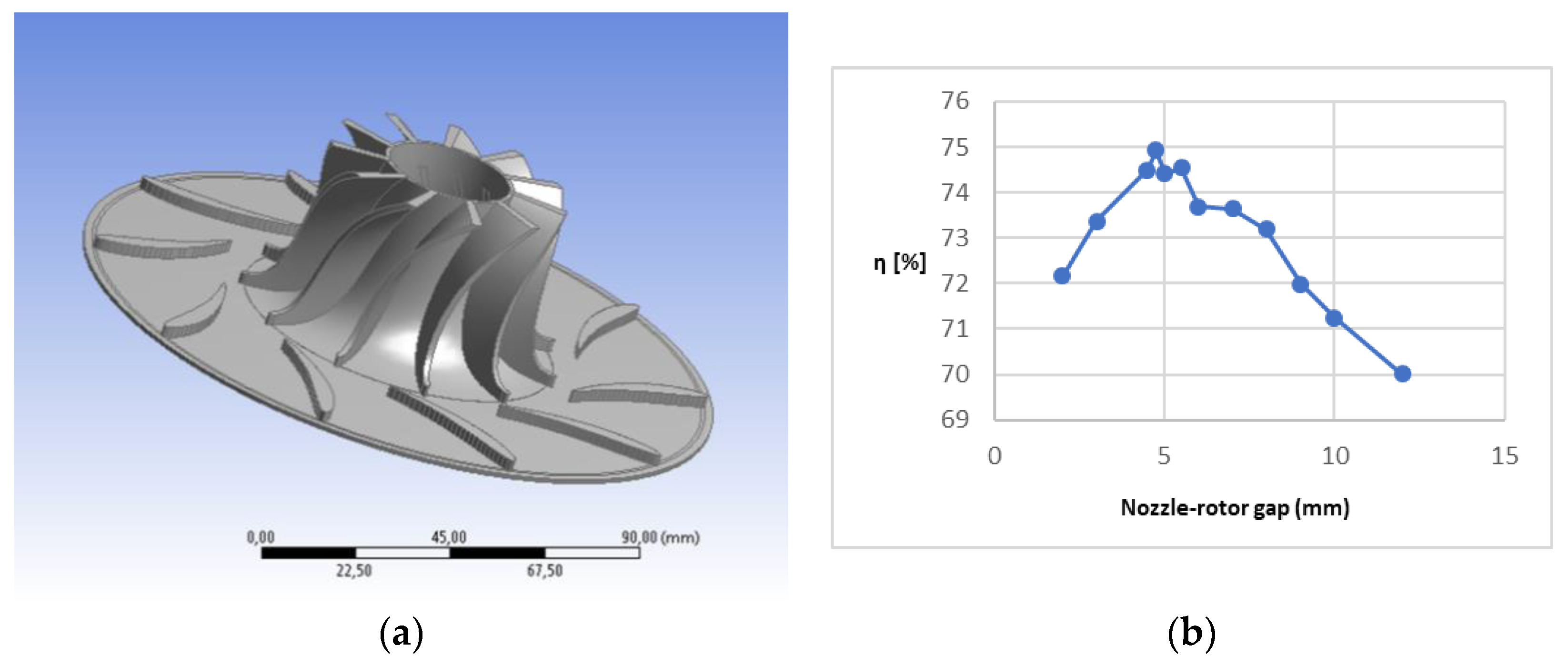 Energies 13 01054 g007