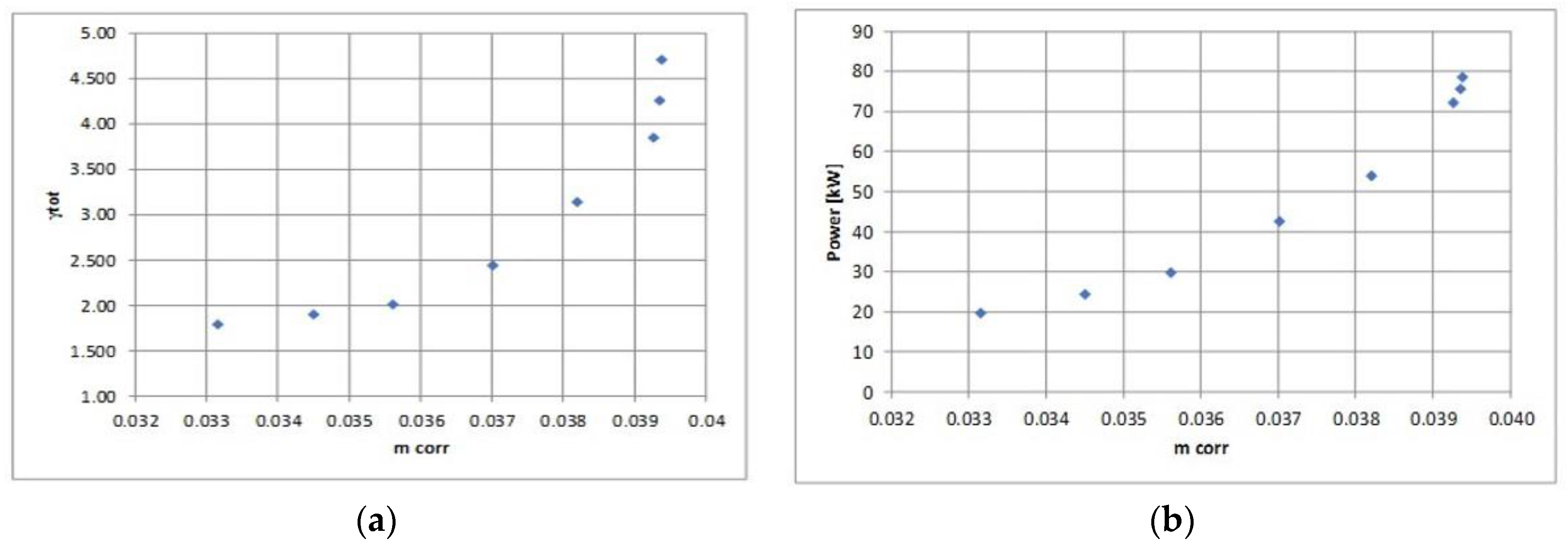 Energies 13 01054 g012