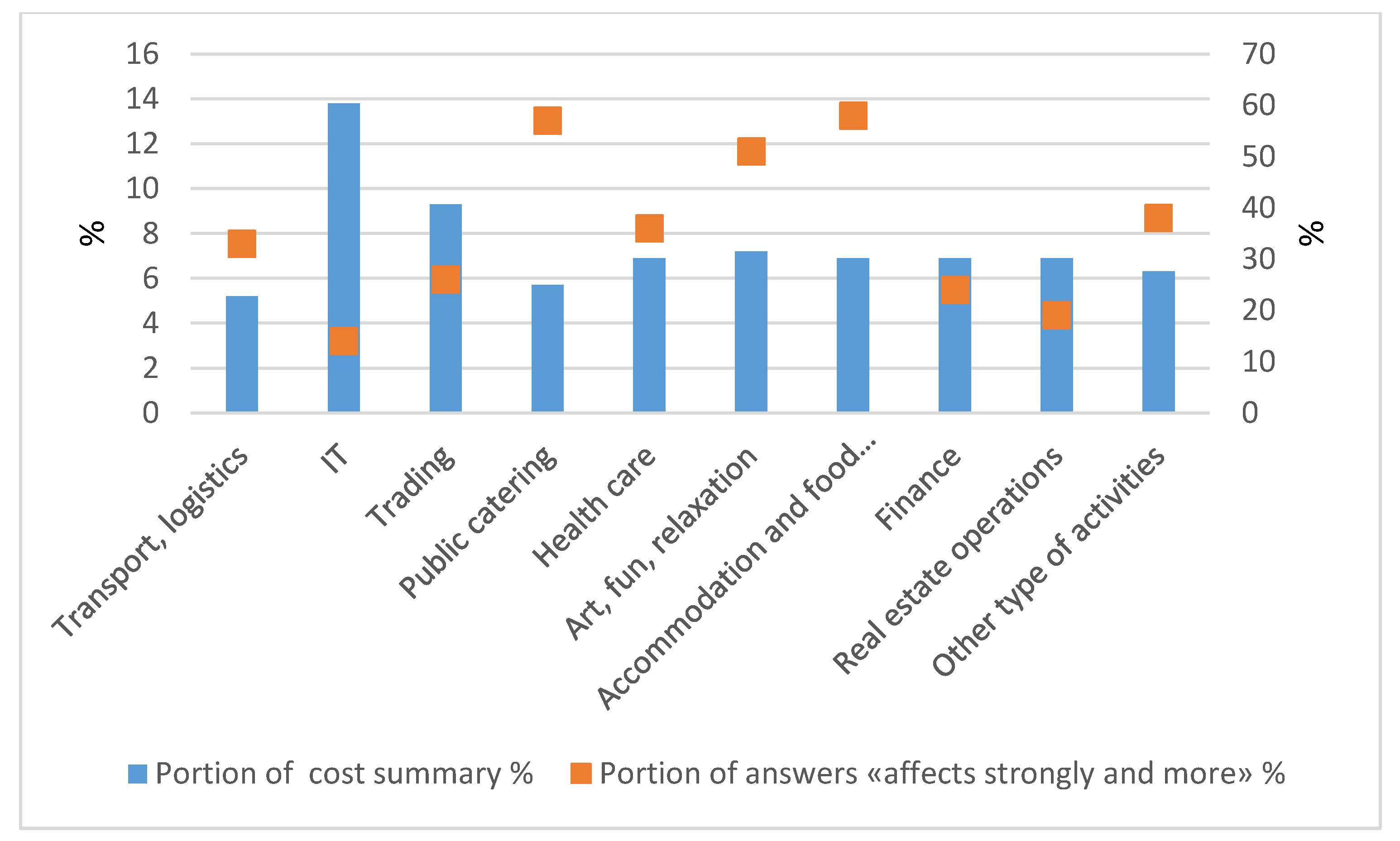 Energies 13 01055 g004