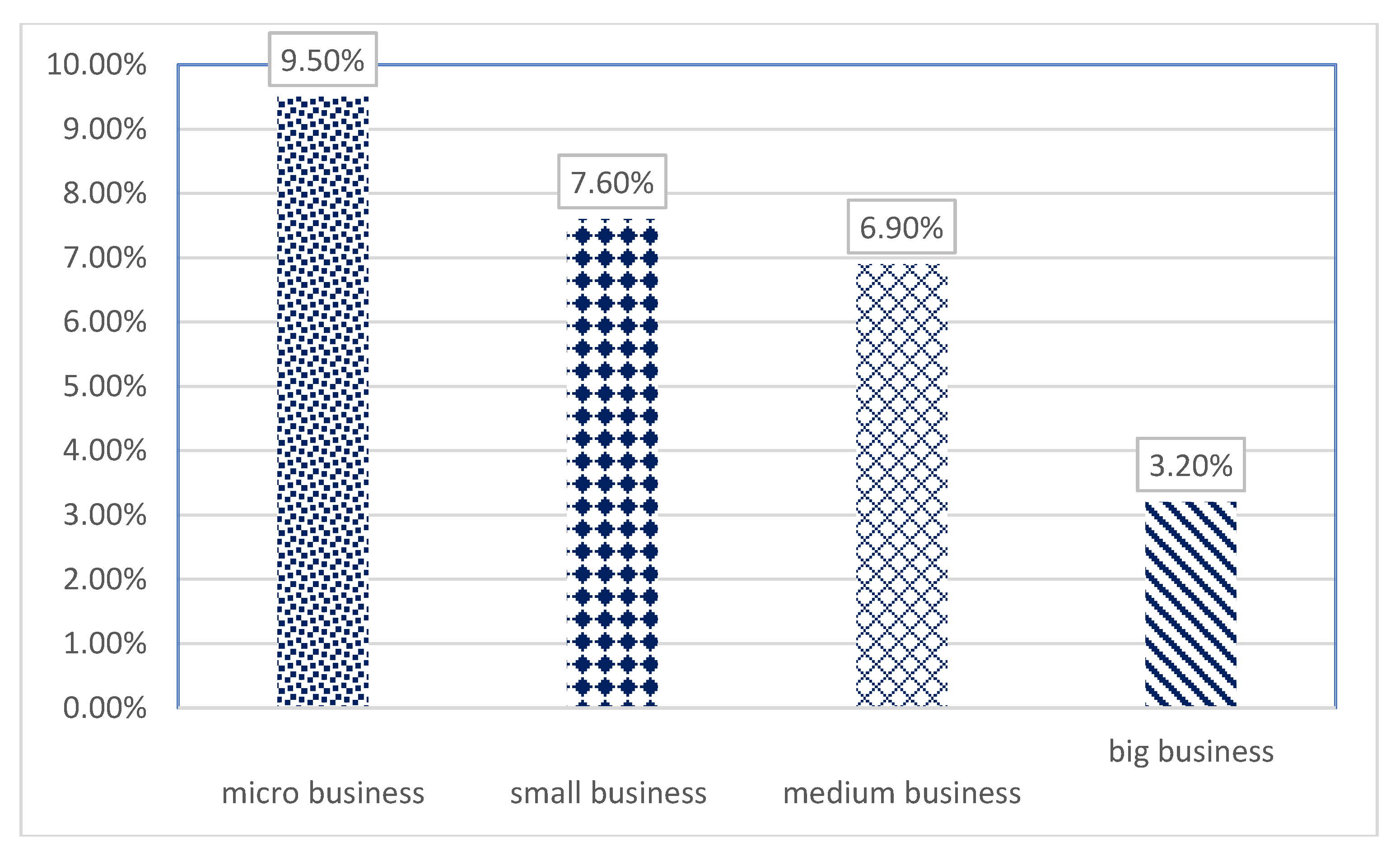 Energies 13 01055 g005