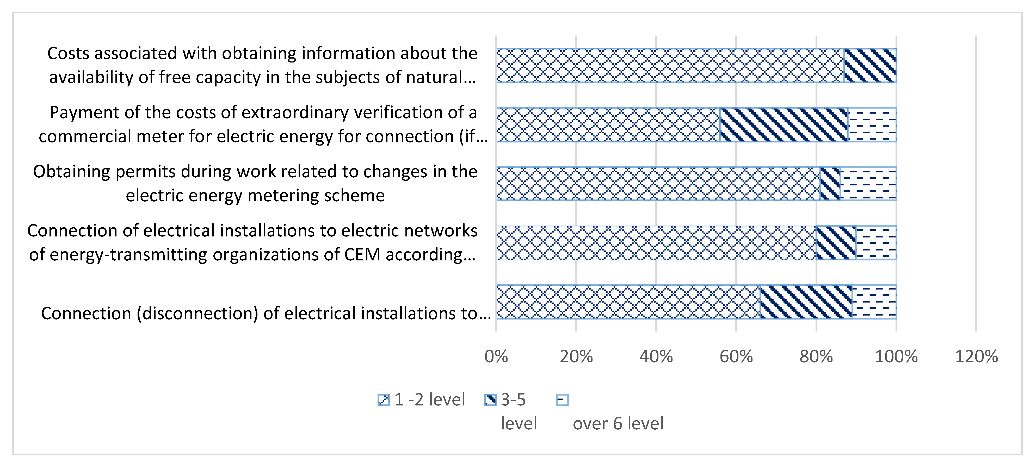 Energies 13 01055 g006