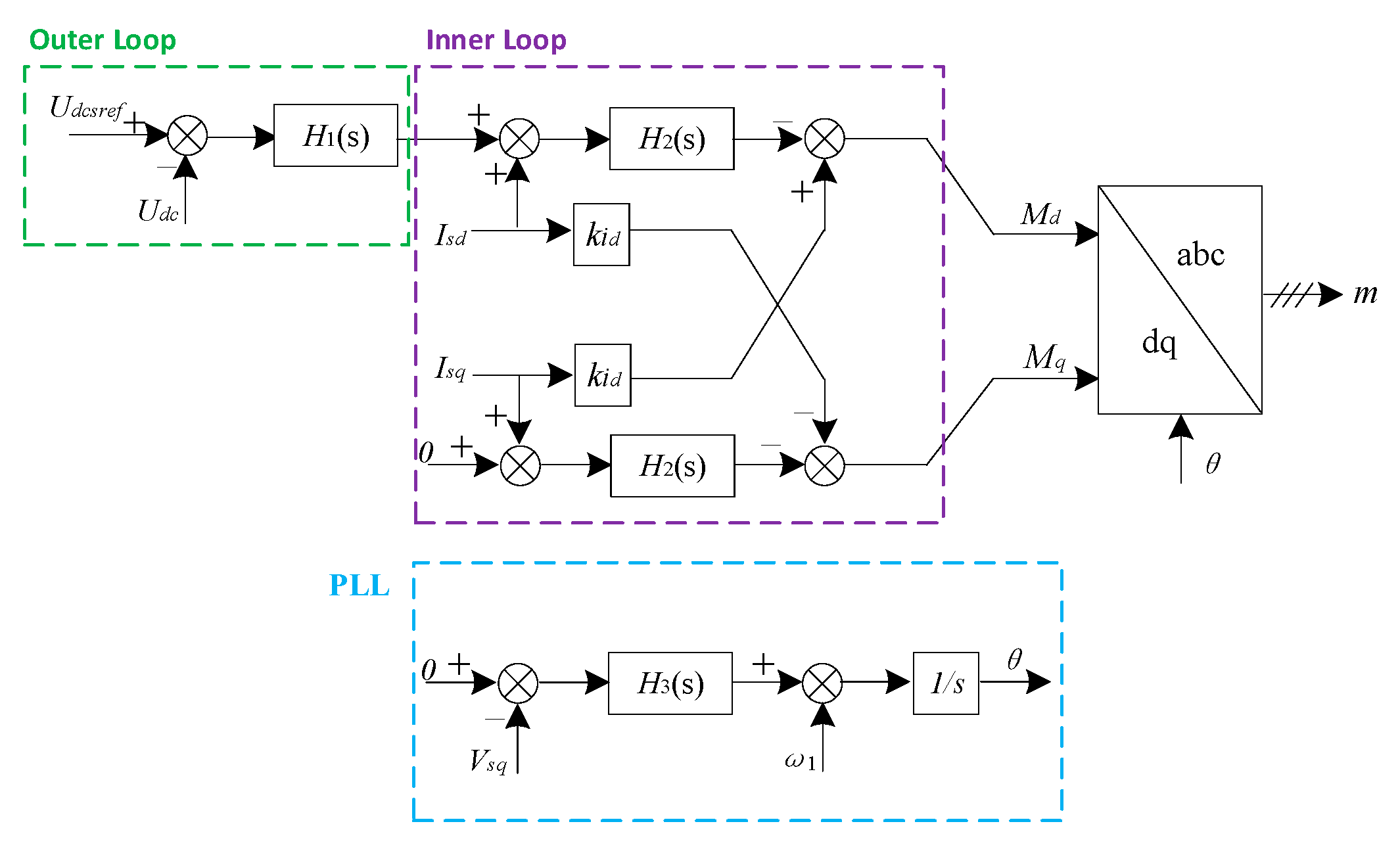 Energies 13 01056 g005