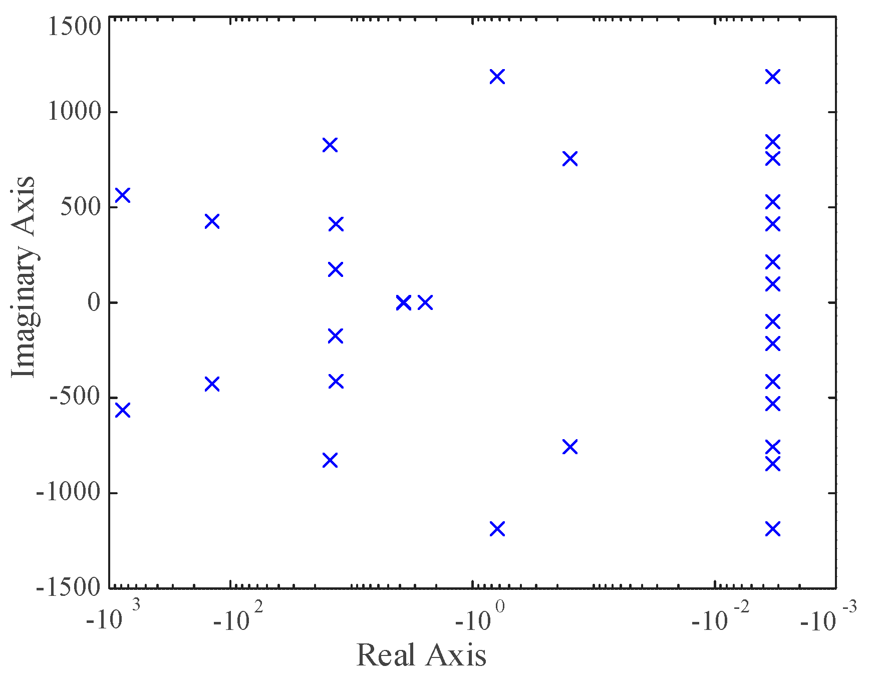 Energies 13 01056 g006