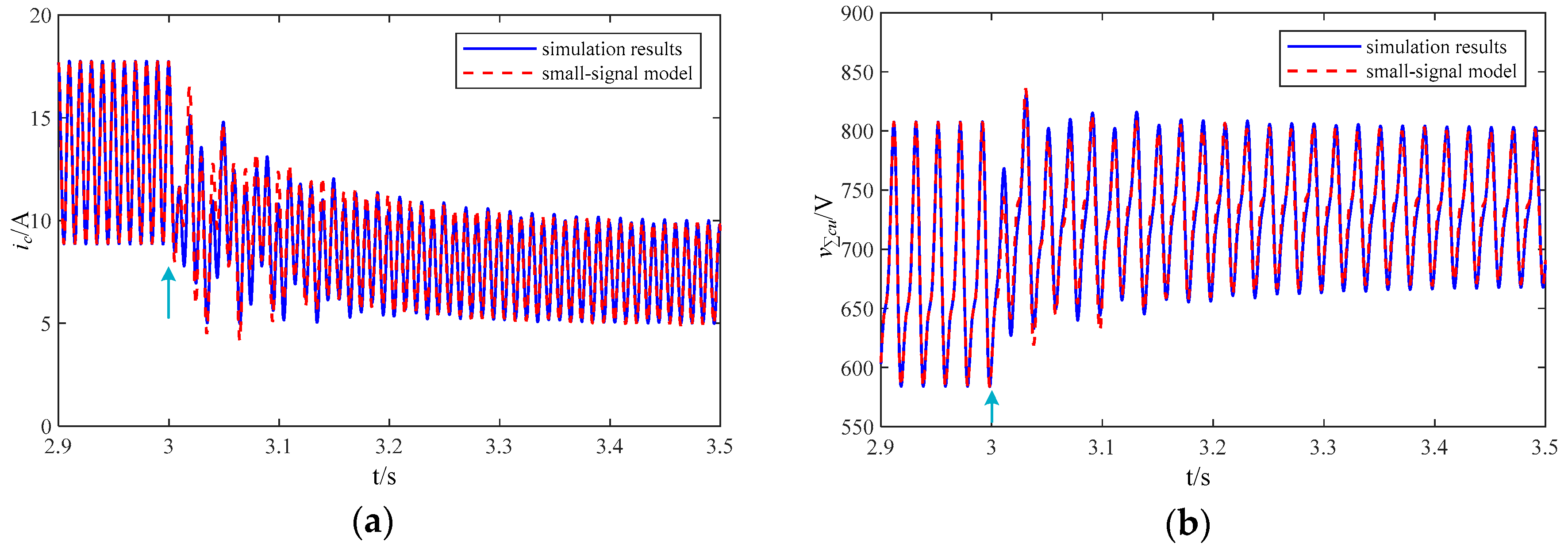 Energies 13 01056 g010