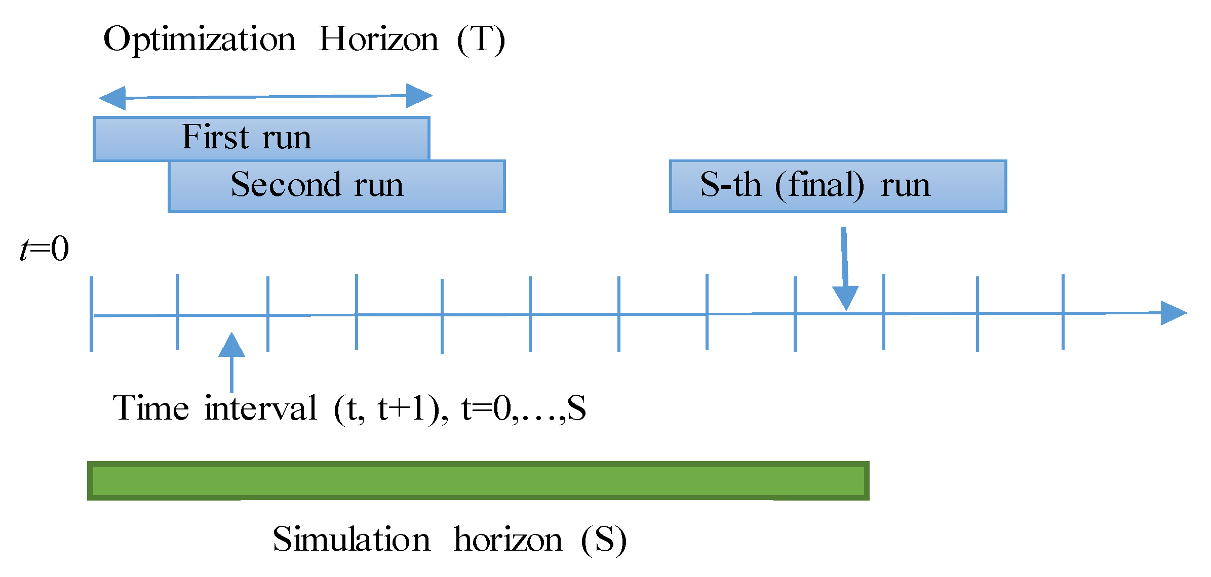 Energies 13 01058 g002