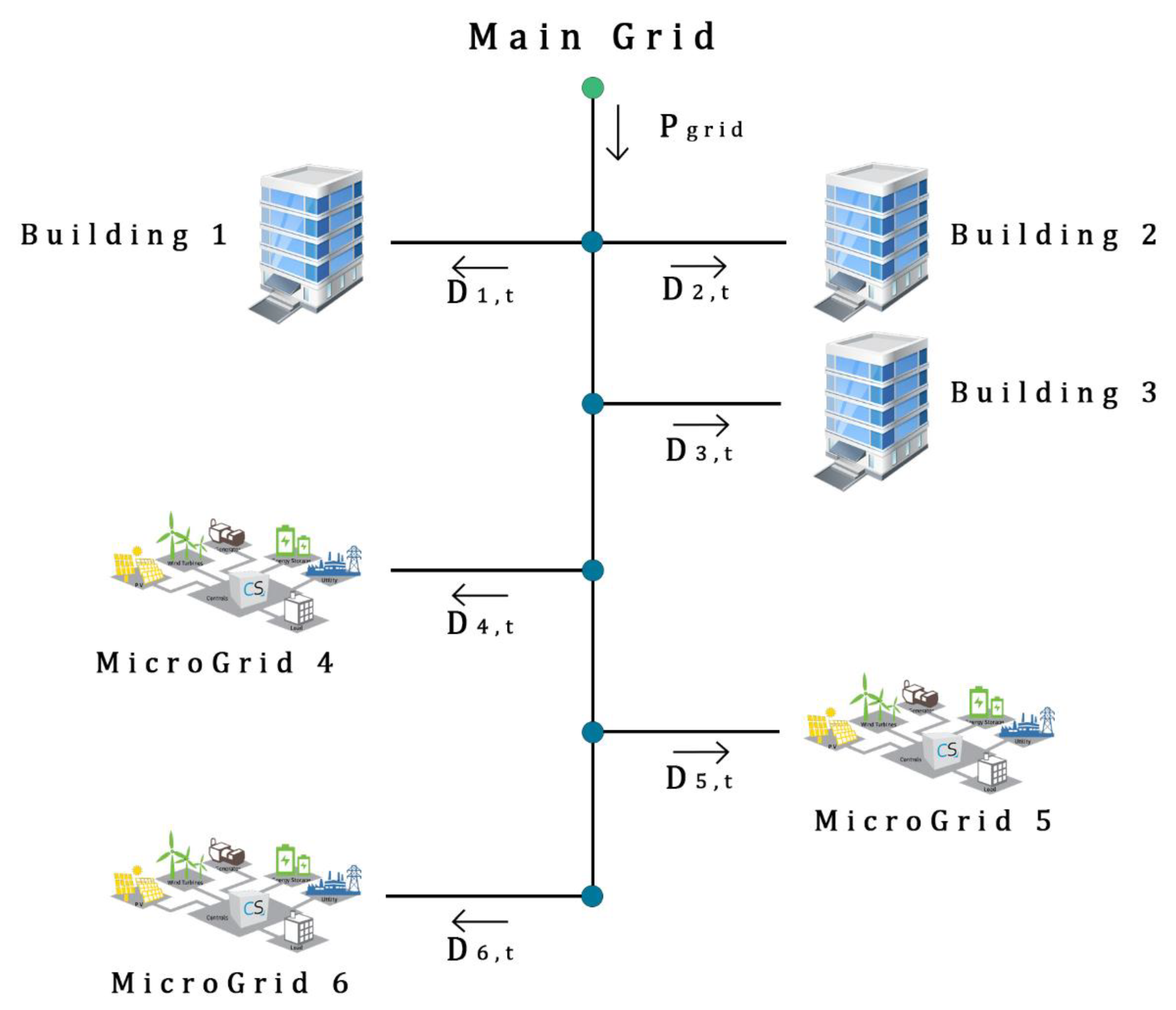 Energies 13 01058 g003