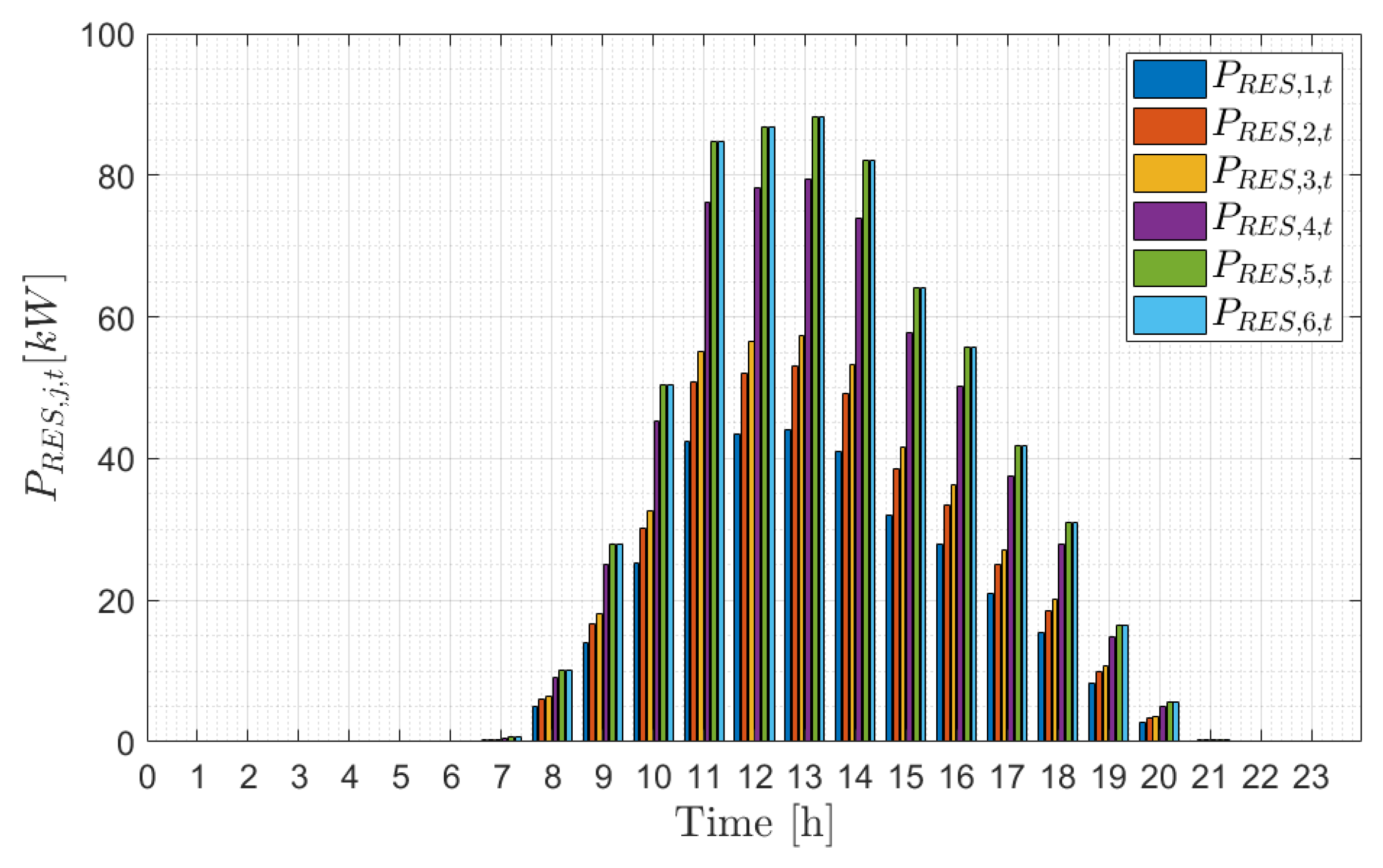 Energies 13 01058 g004