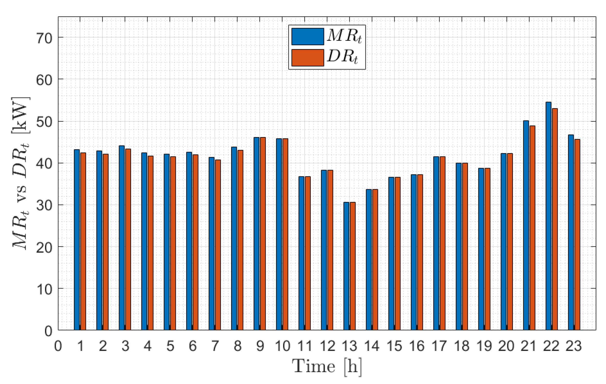 Energies 13 01058 g007