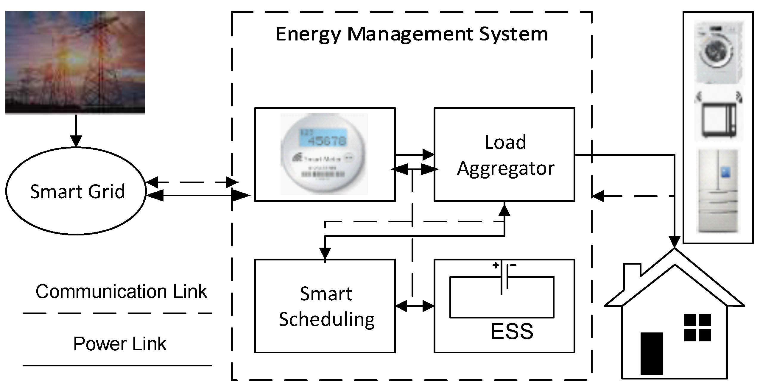 Energies 13 01062 g001 Energies 13 01062 g001