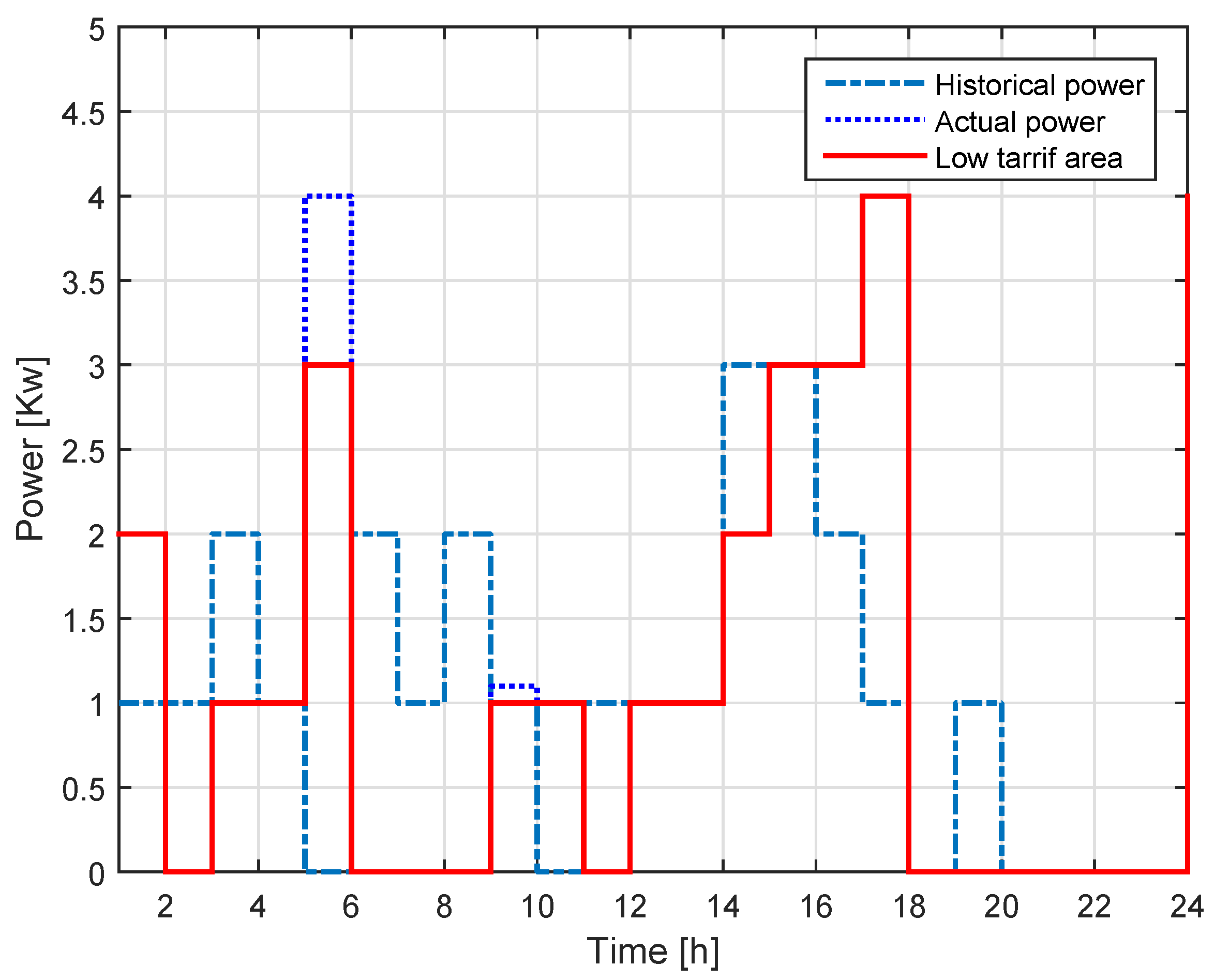 Energies 13 01062 g002 Energies 13 01062 g002