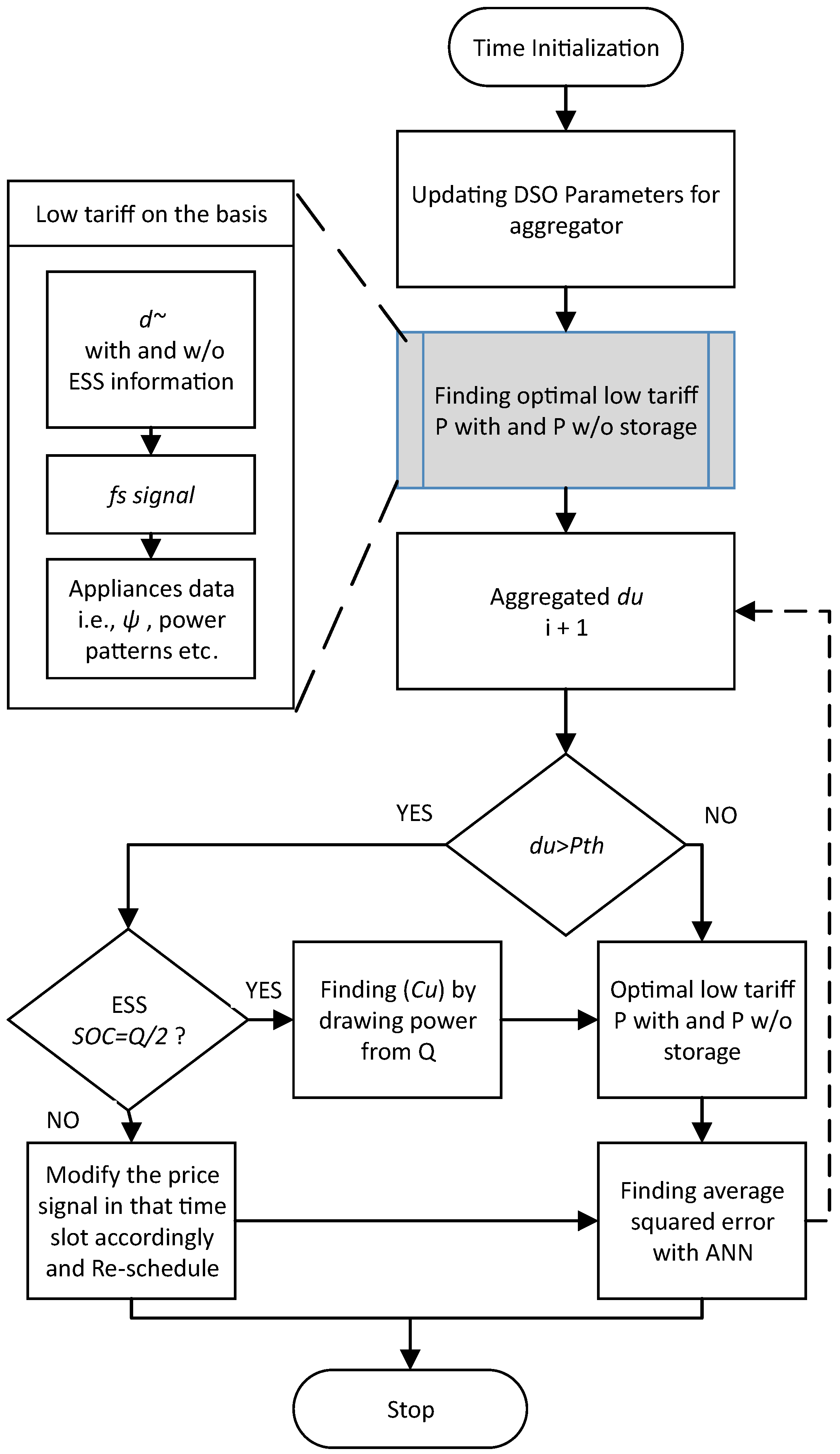 Energies 13 01062 g003 Energies 13 01062 g003