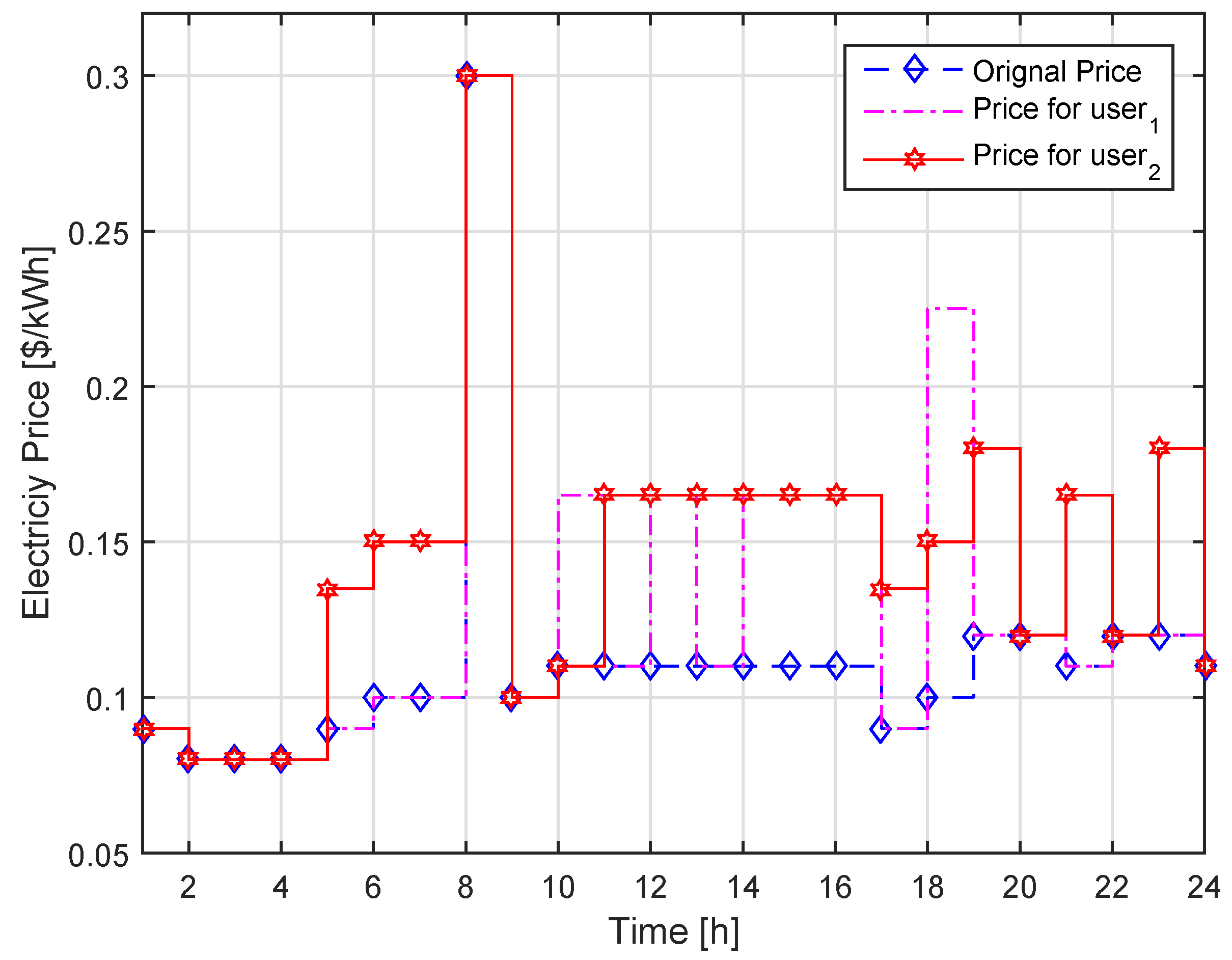 Energies 13 01062 g004 Energies 13 01062 g004