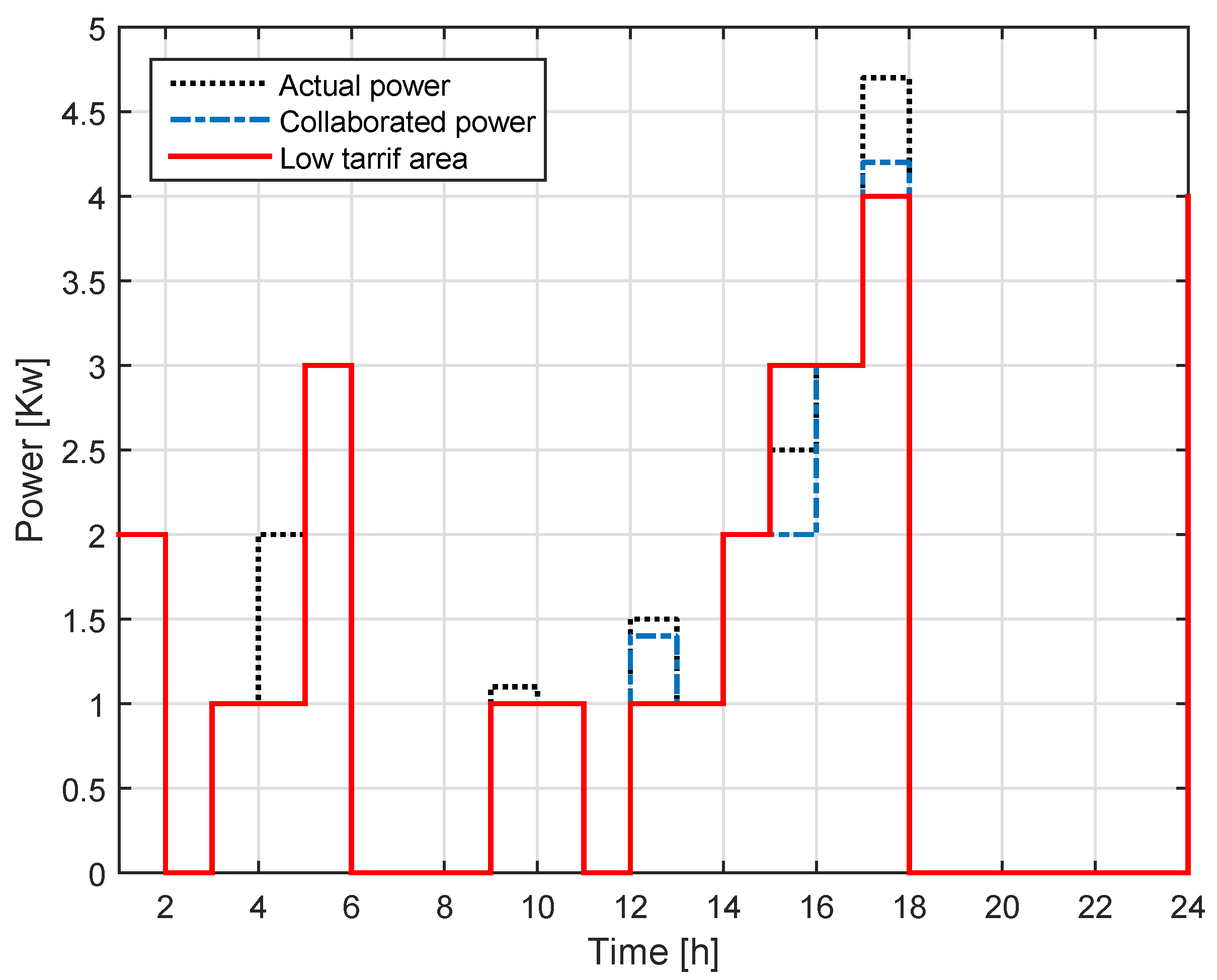 Energies 13 01062 g005 Energies 13 01062 g005