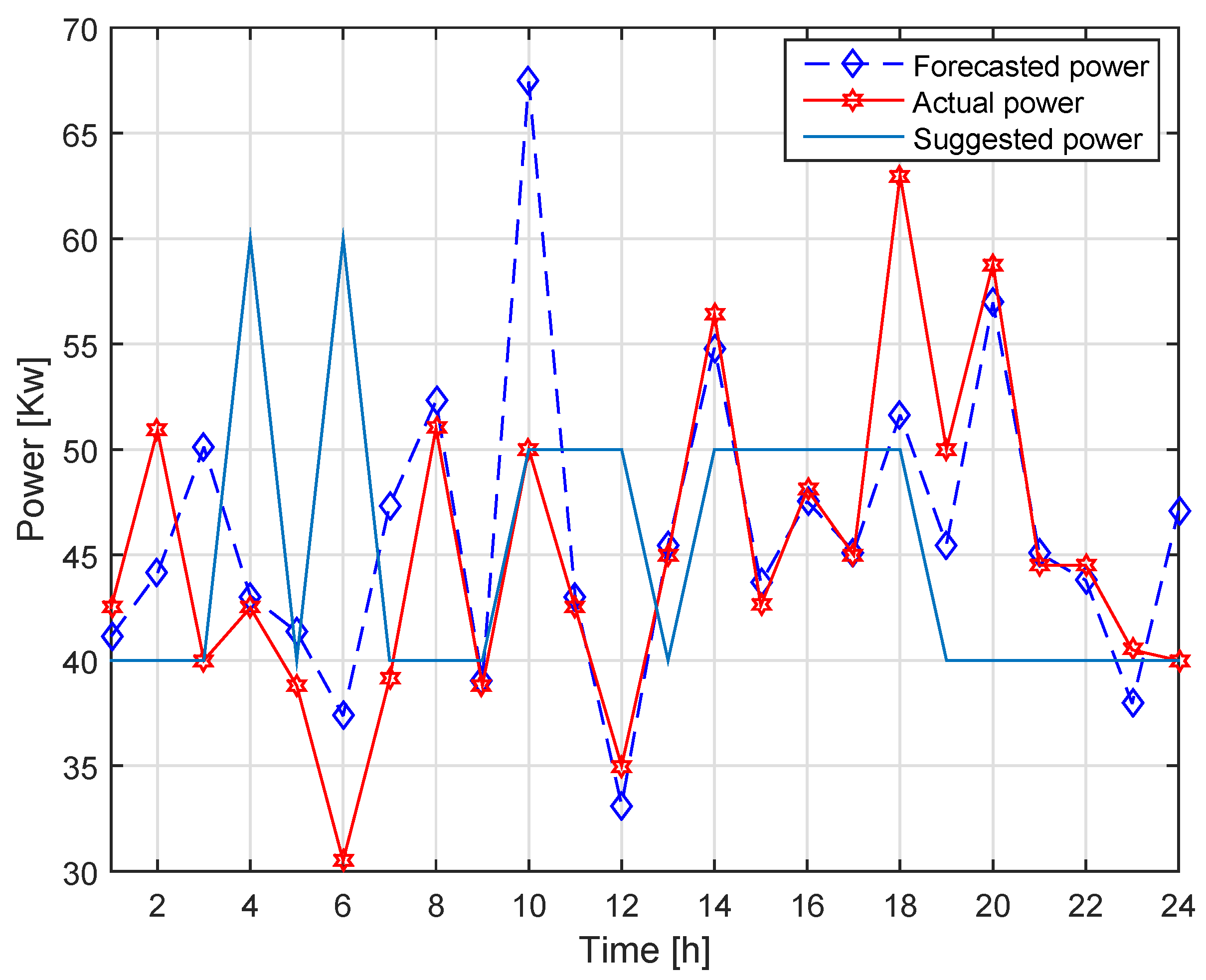 Energies 13 01062 g007 Energies 13 01062 g007