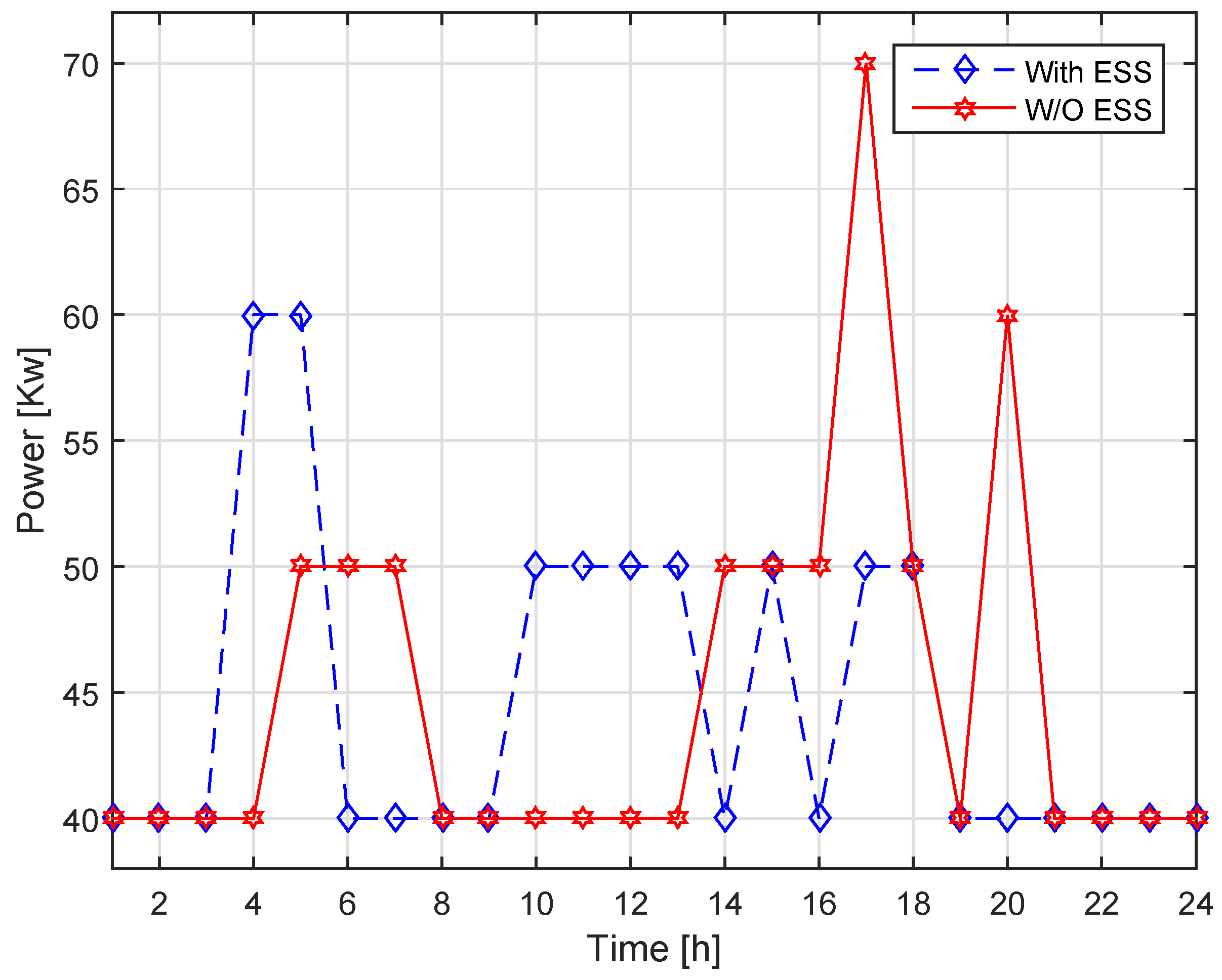 Energies 13 01062 g008 Energies 13 01062 g008