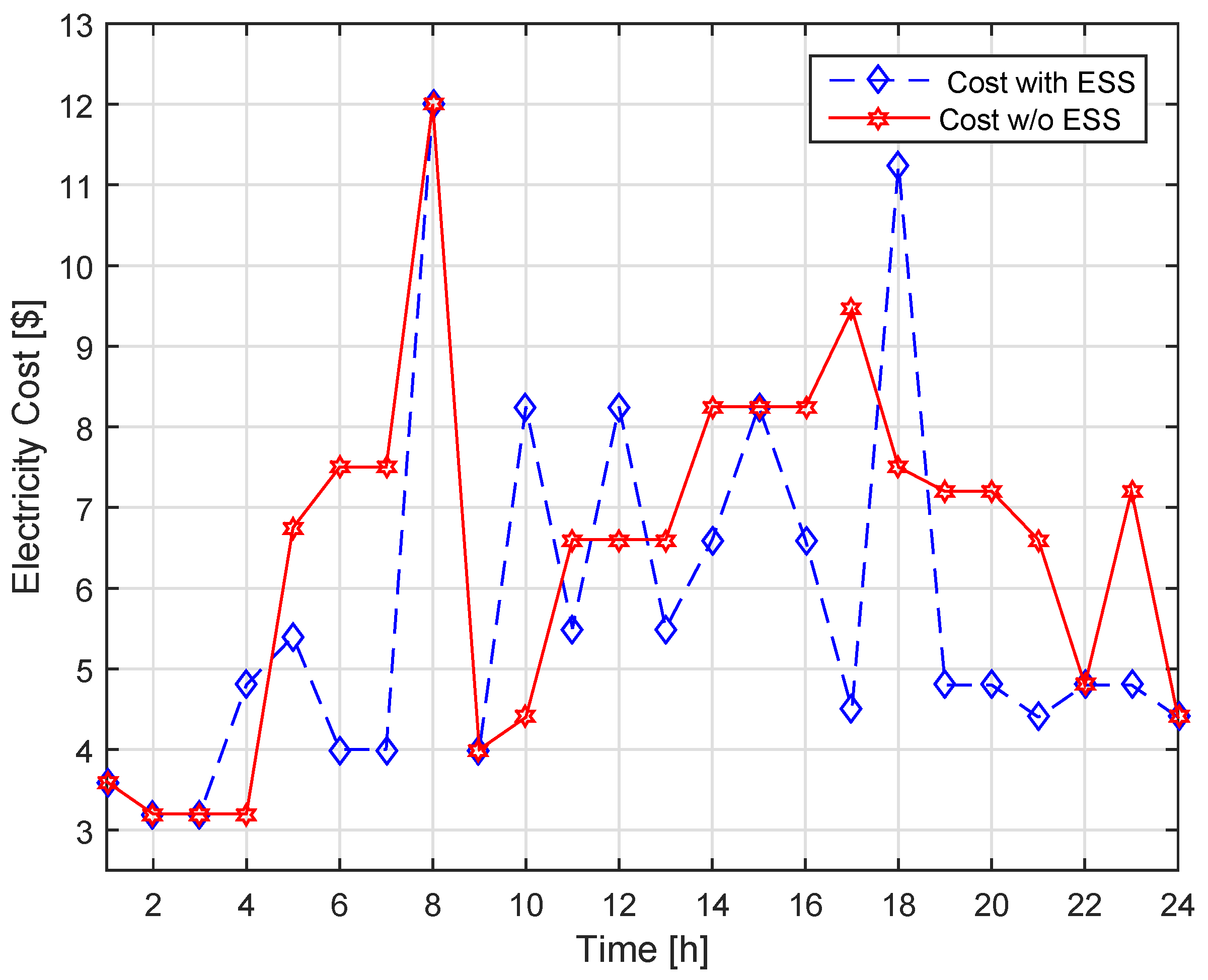 Energies 13 01062 g009 Energies 13 01062 g009