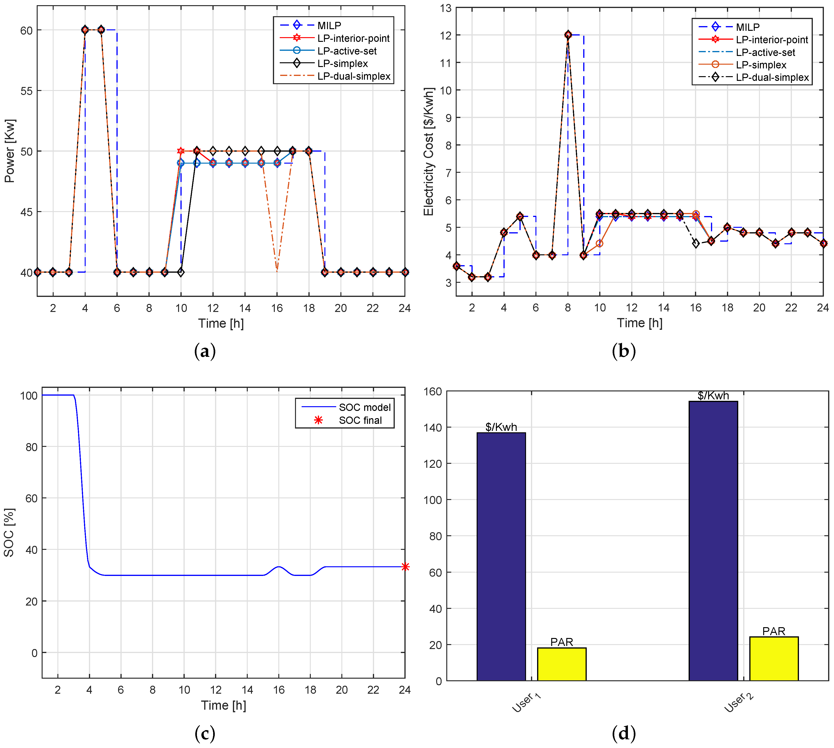 Energies 13 01062 g010 Energies 13 01062 g010