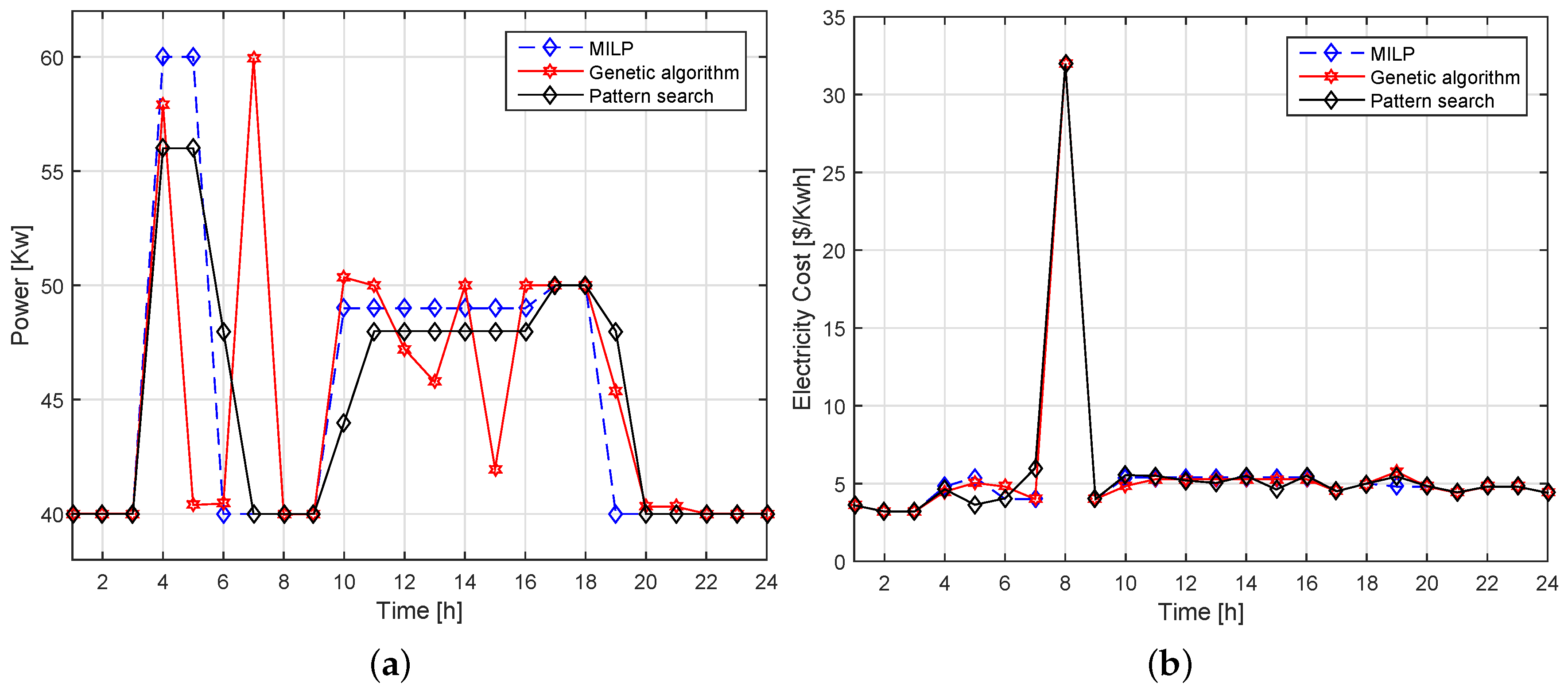 Energies 13 01062 g011 Energies 13 01062 g011