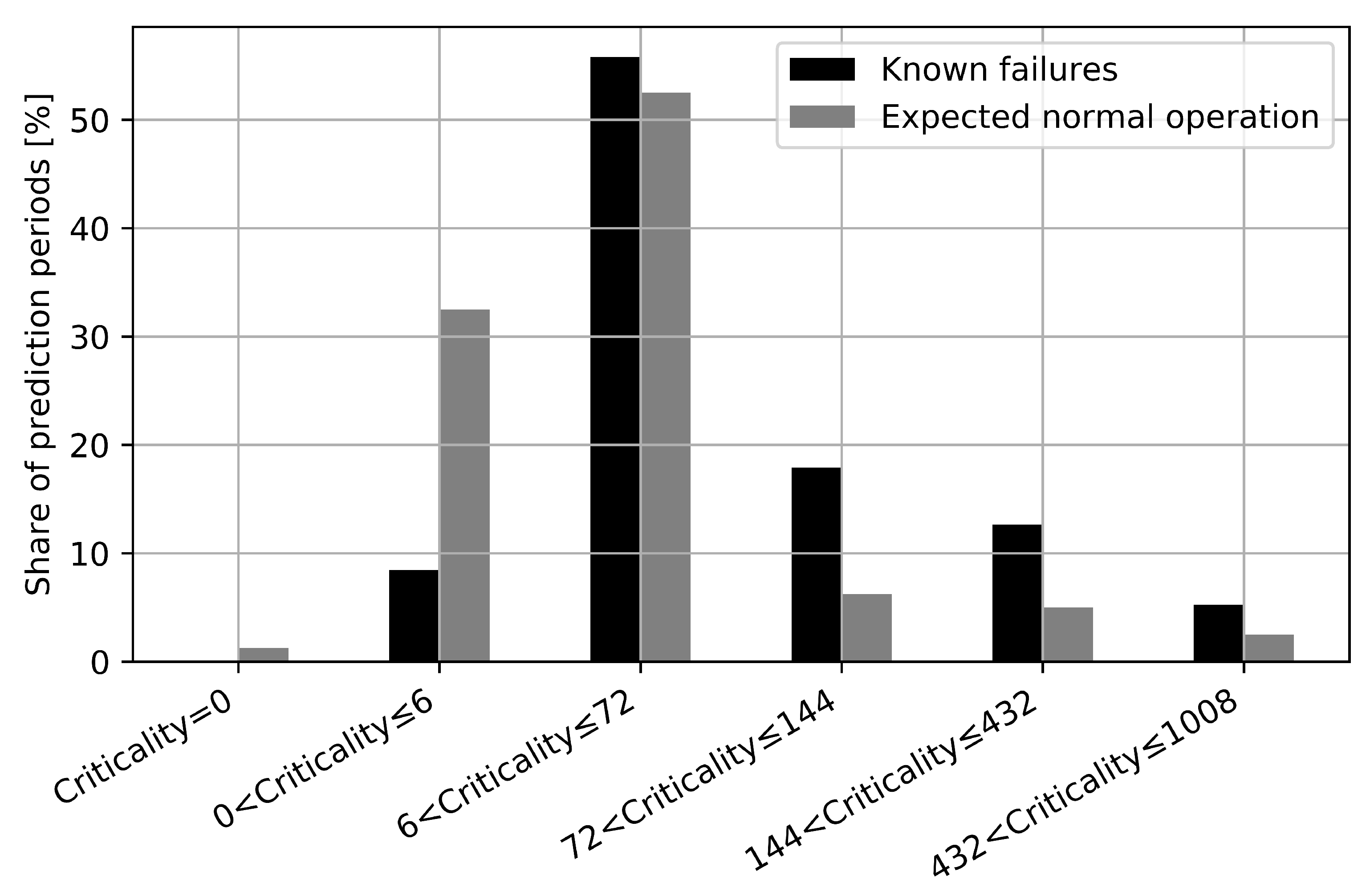 Energies 13 01063 g003