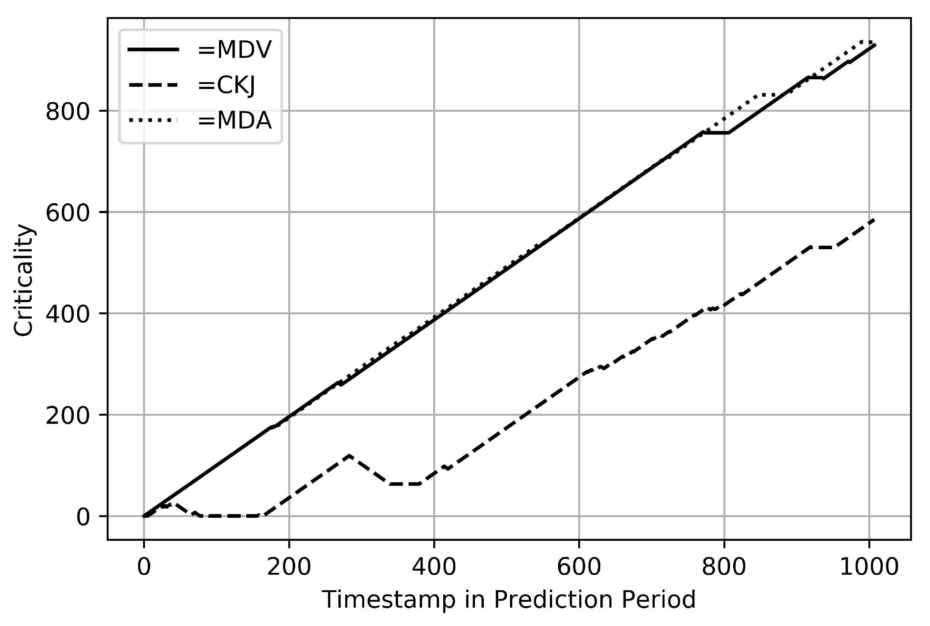 Energies 13 01063 g005