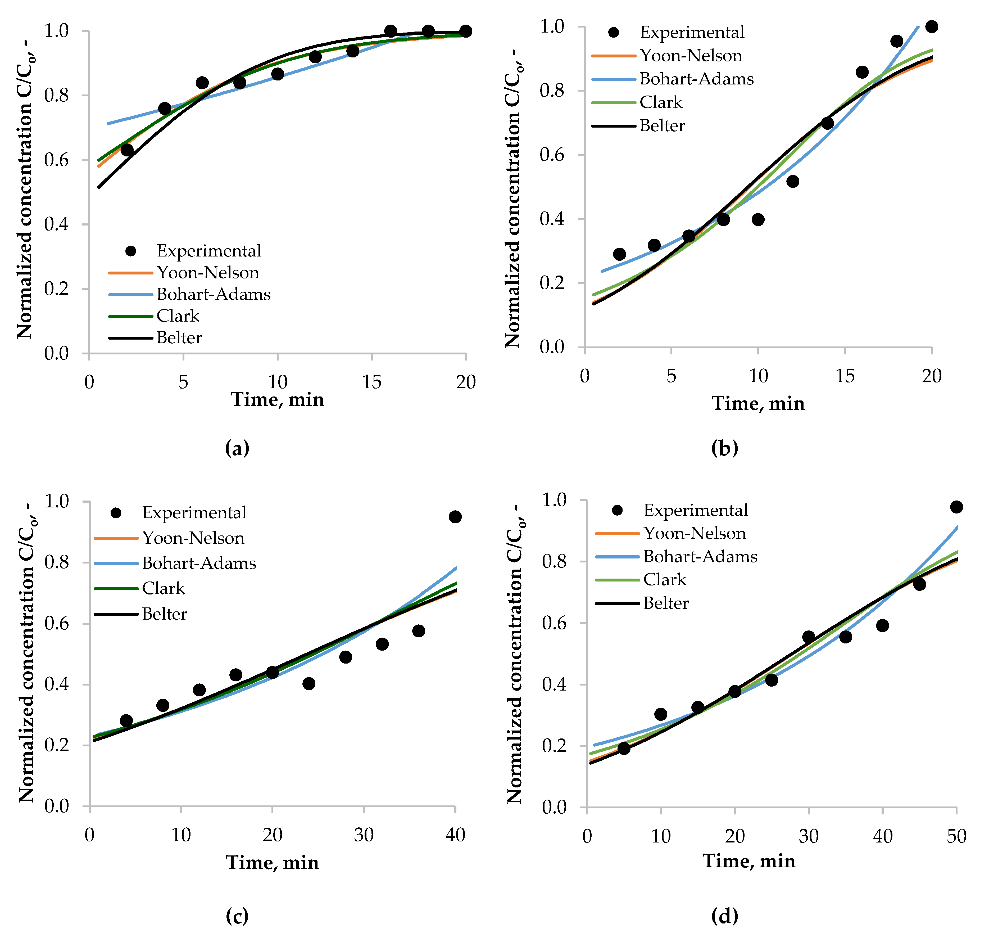 Energies 13 01064 g007 Energies 13 01064 g007