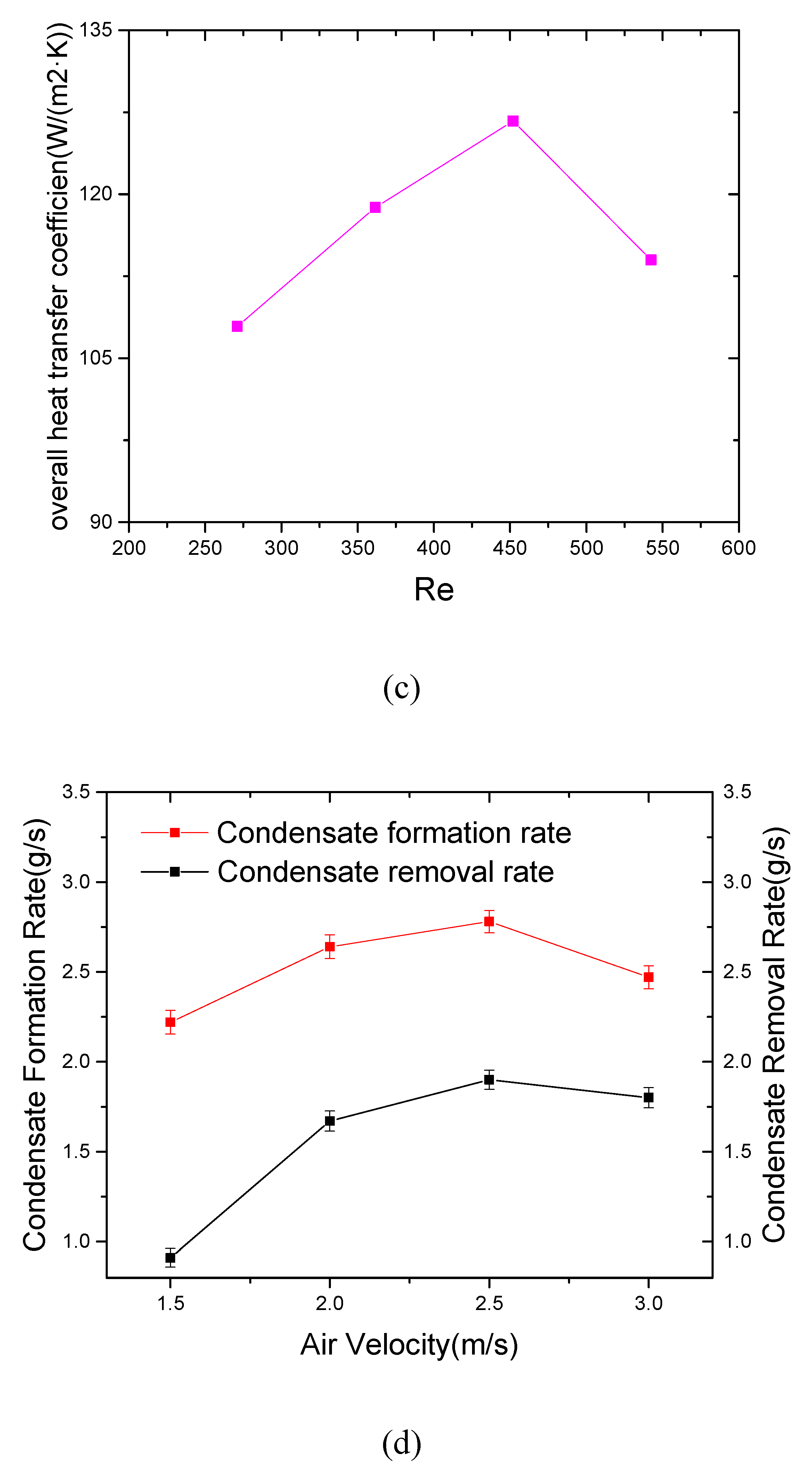 Energies 13 01065 g008b Energies 13 01065 g008b