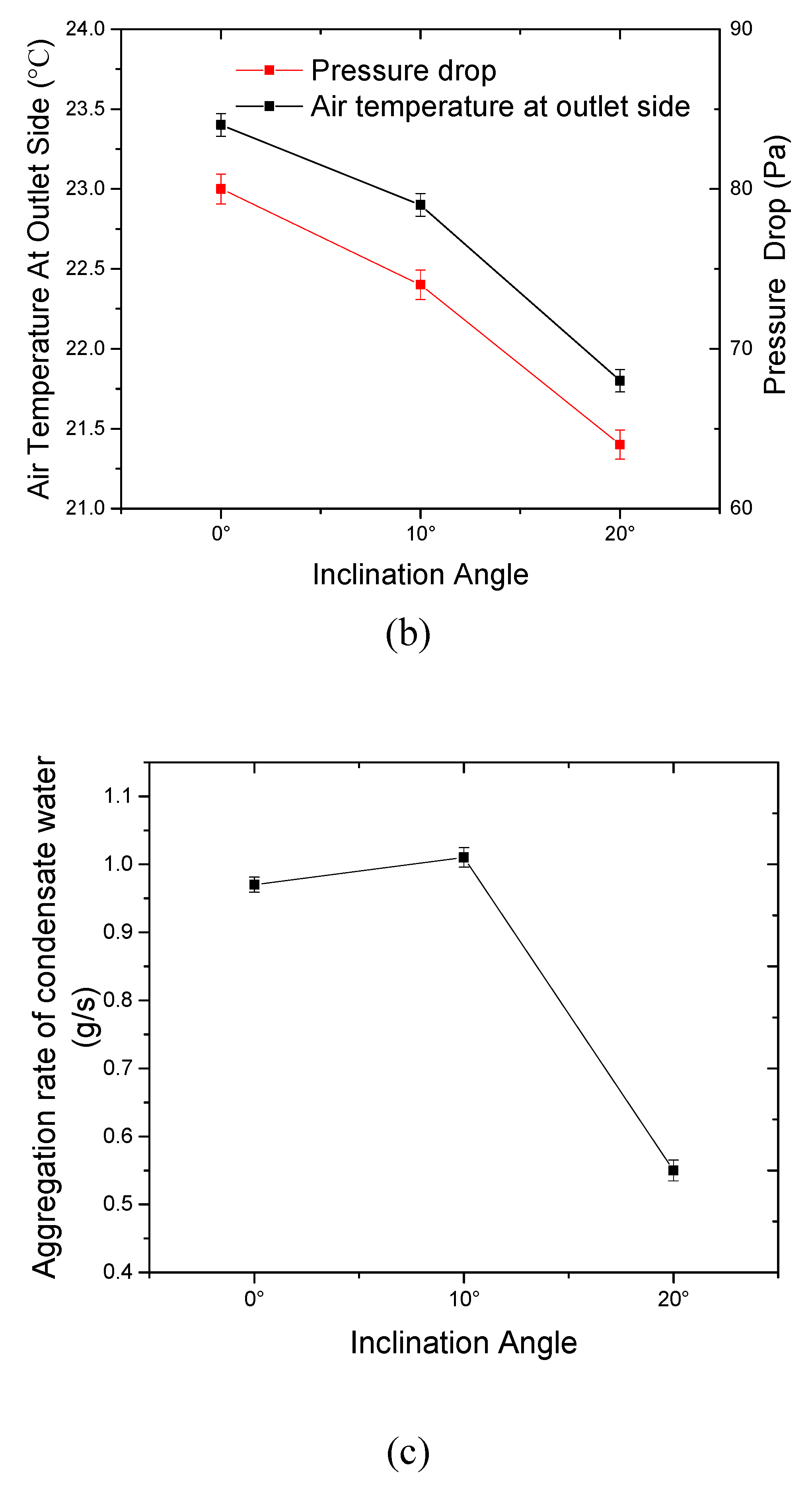 Energies 13 01065 g010b Energies 13 01065 g010b