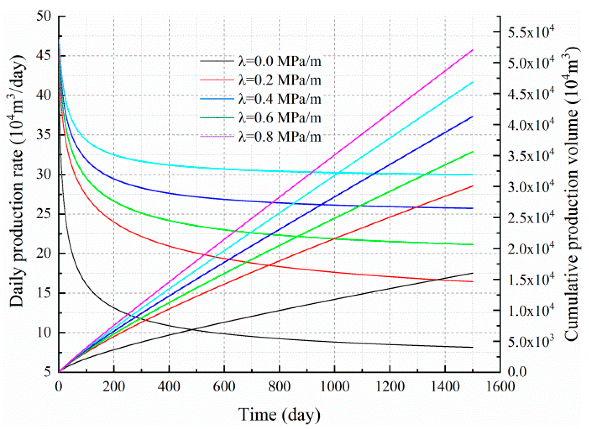 Energies 13 01066 g009 Energies 13 01066 g009