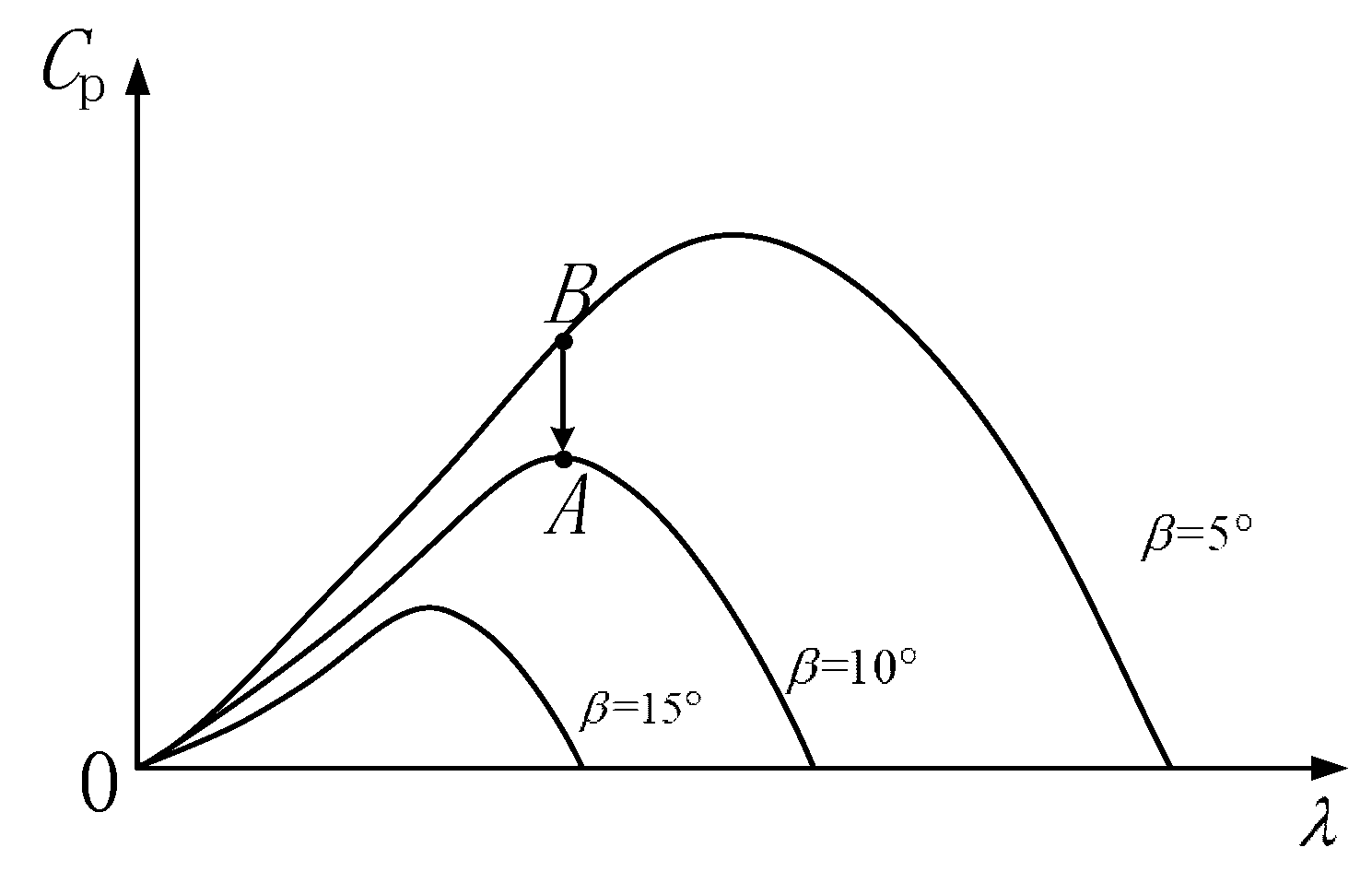 Energies 13 01067 g002