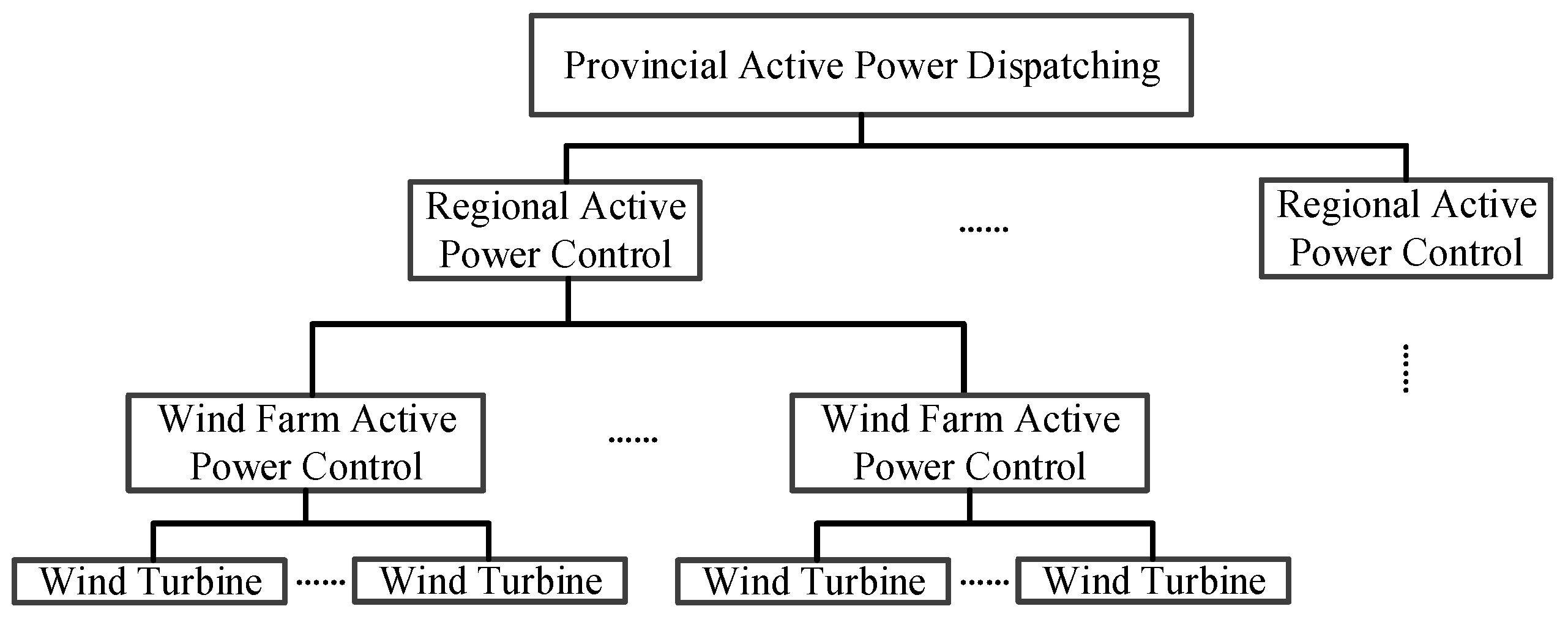 Energies 13 01067 g006