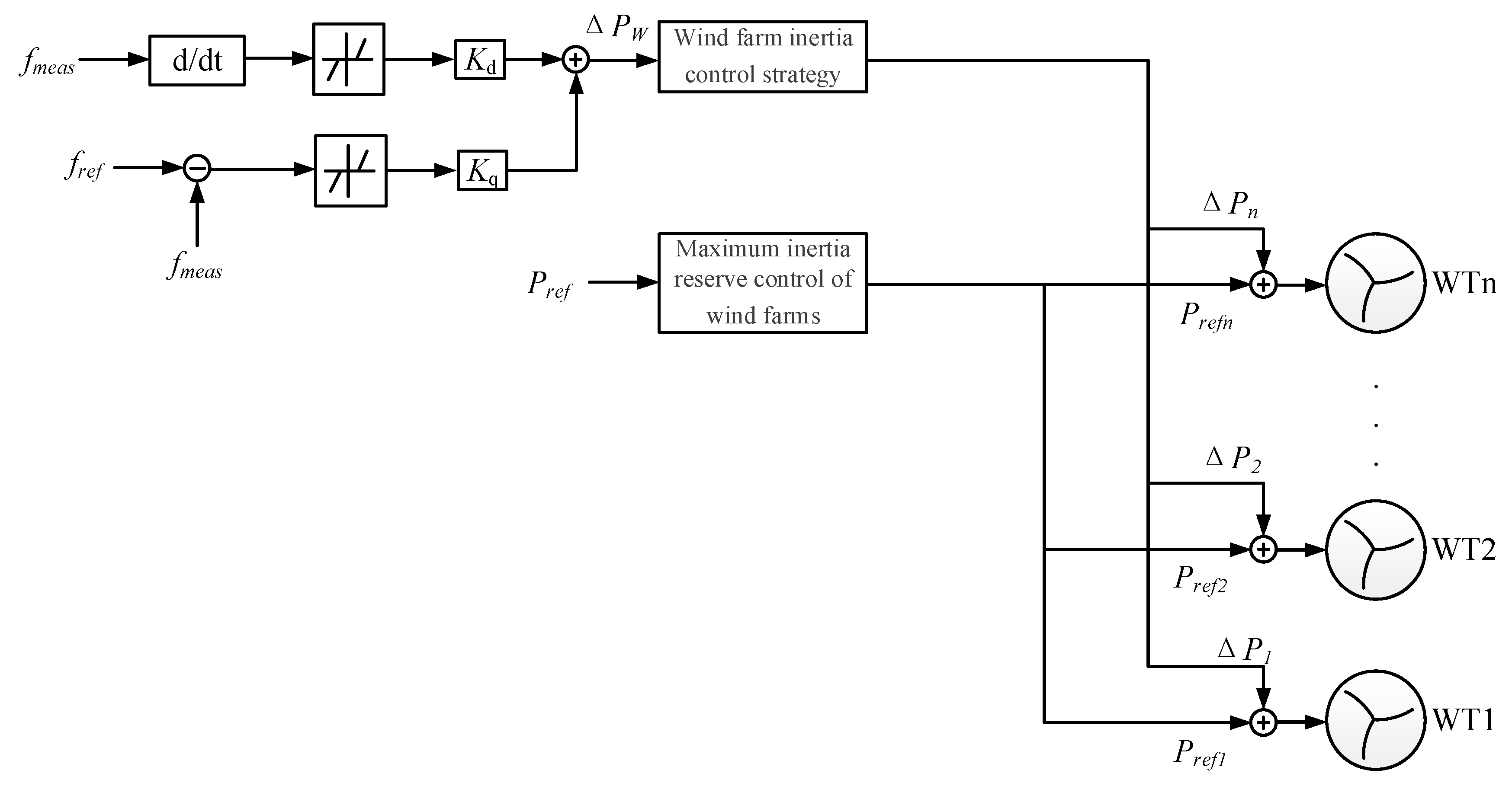 Energies 13 01067 g007