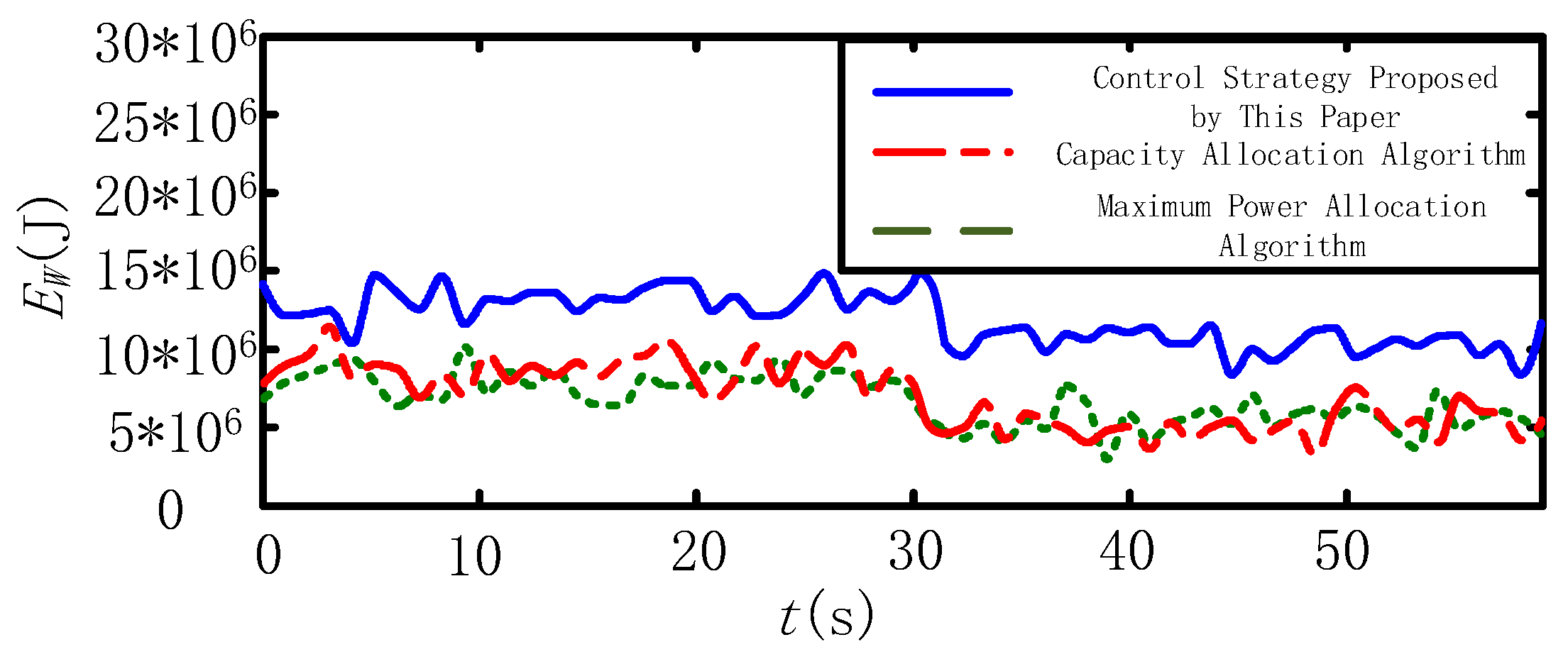 Energies 13 01067 g013