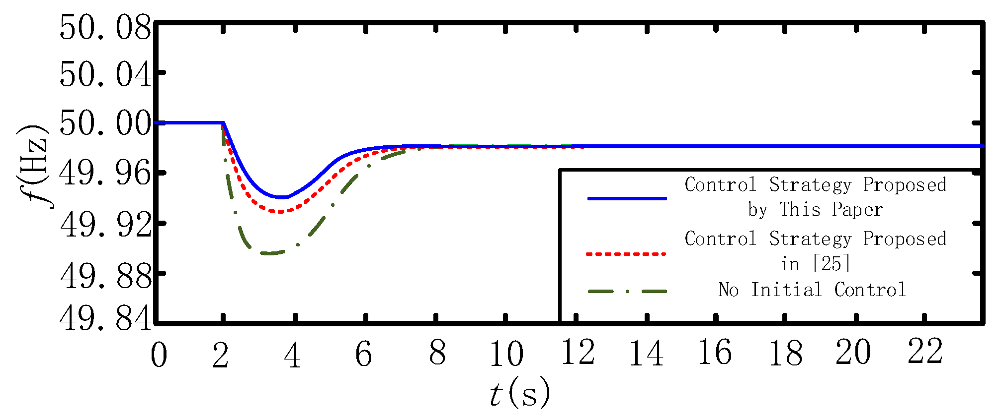 Energies 13 01067 g014