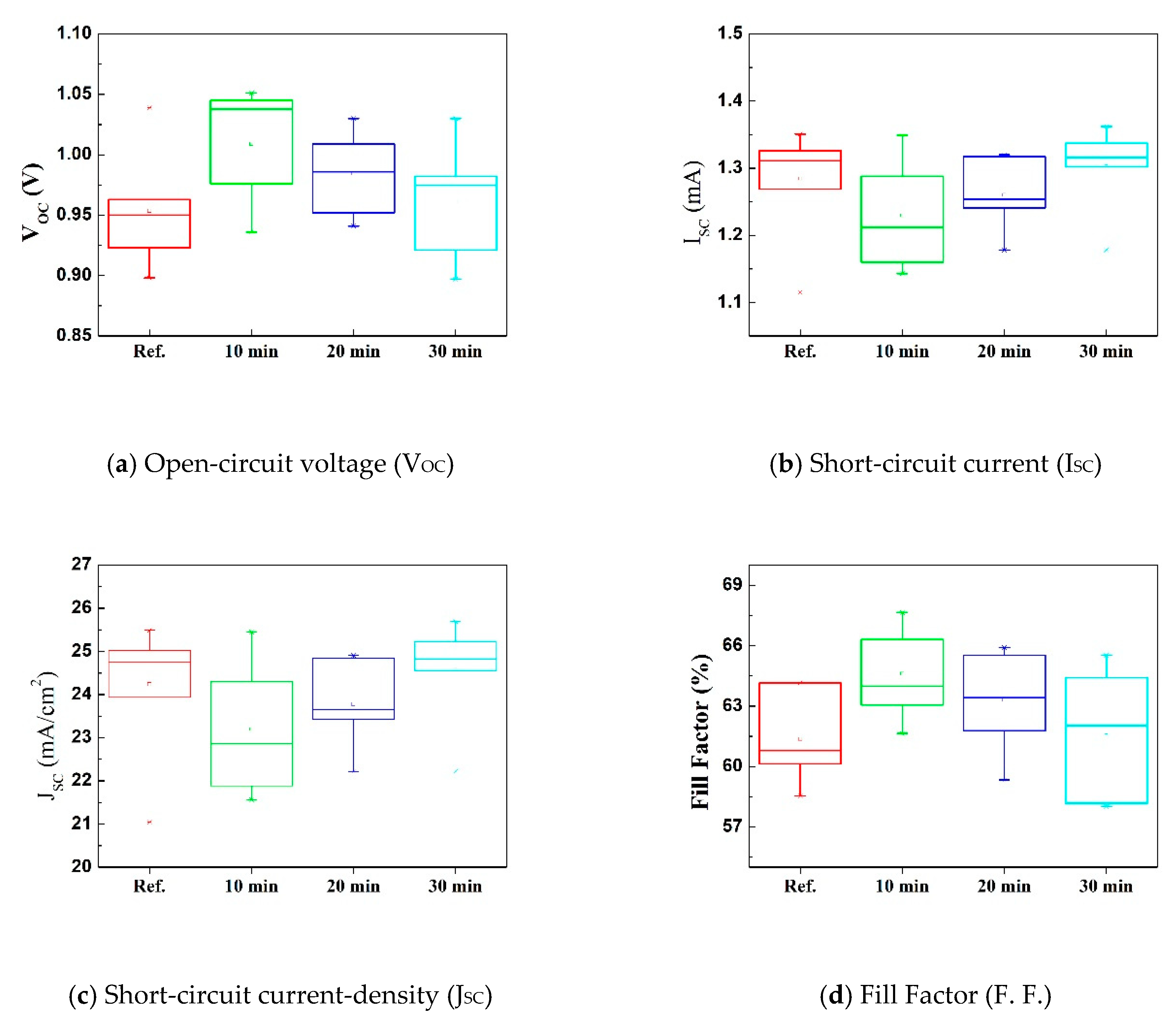 Energies 13 01069 g007a