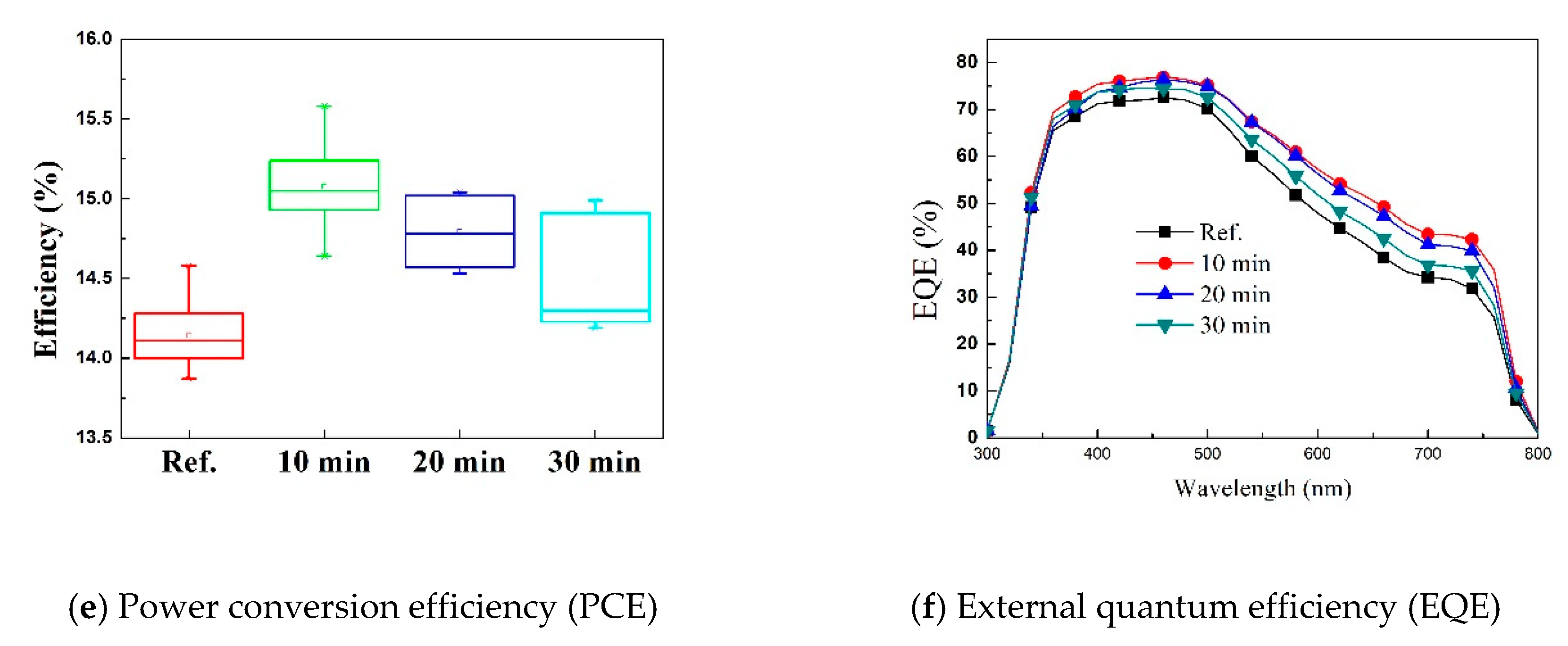 Energies 13 01069 g007b