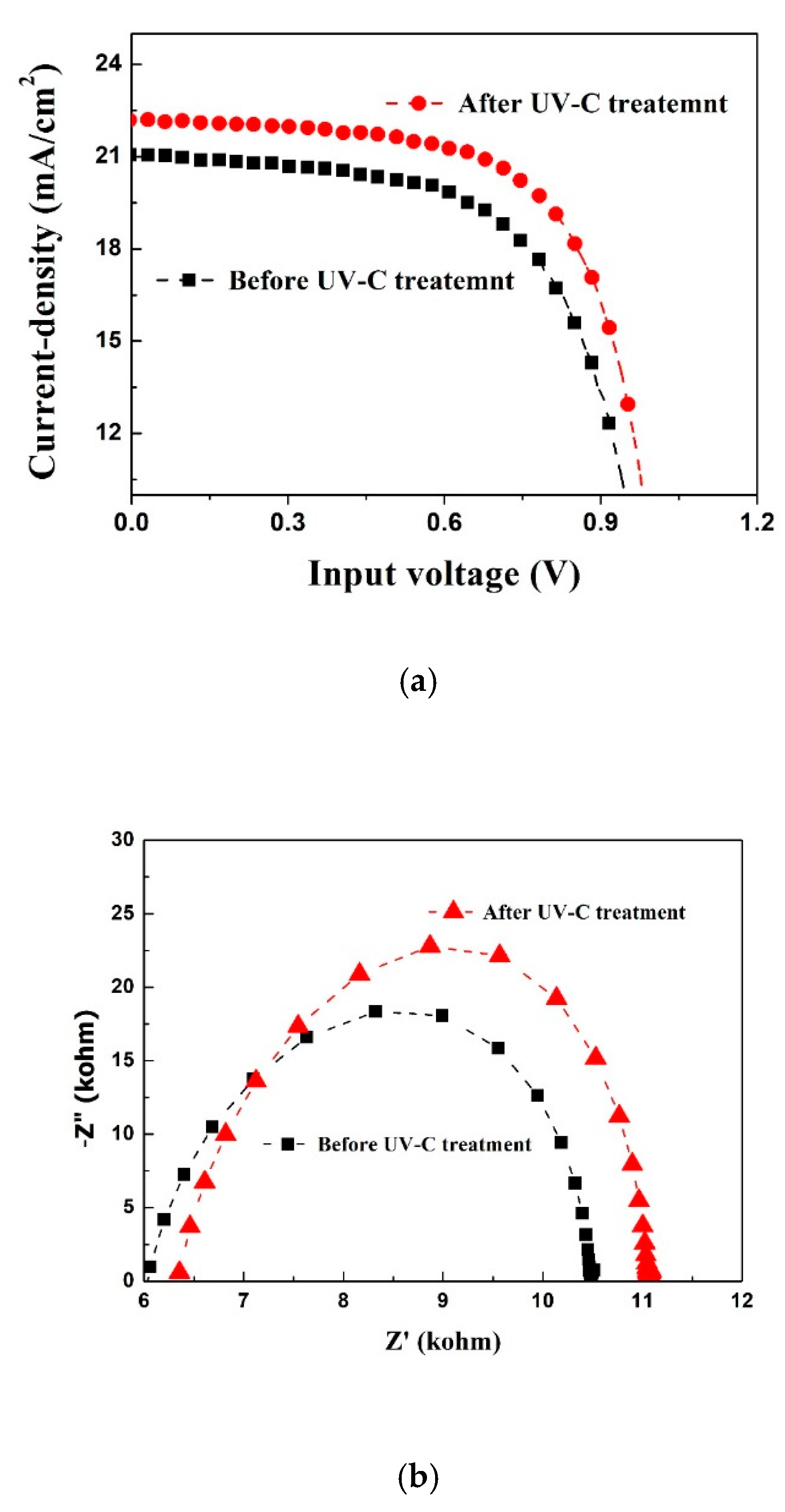 Energies 13 01069 g008